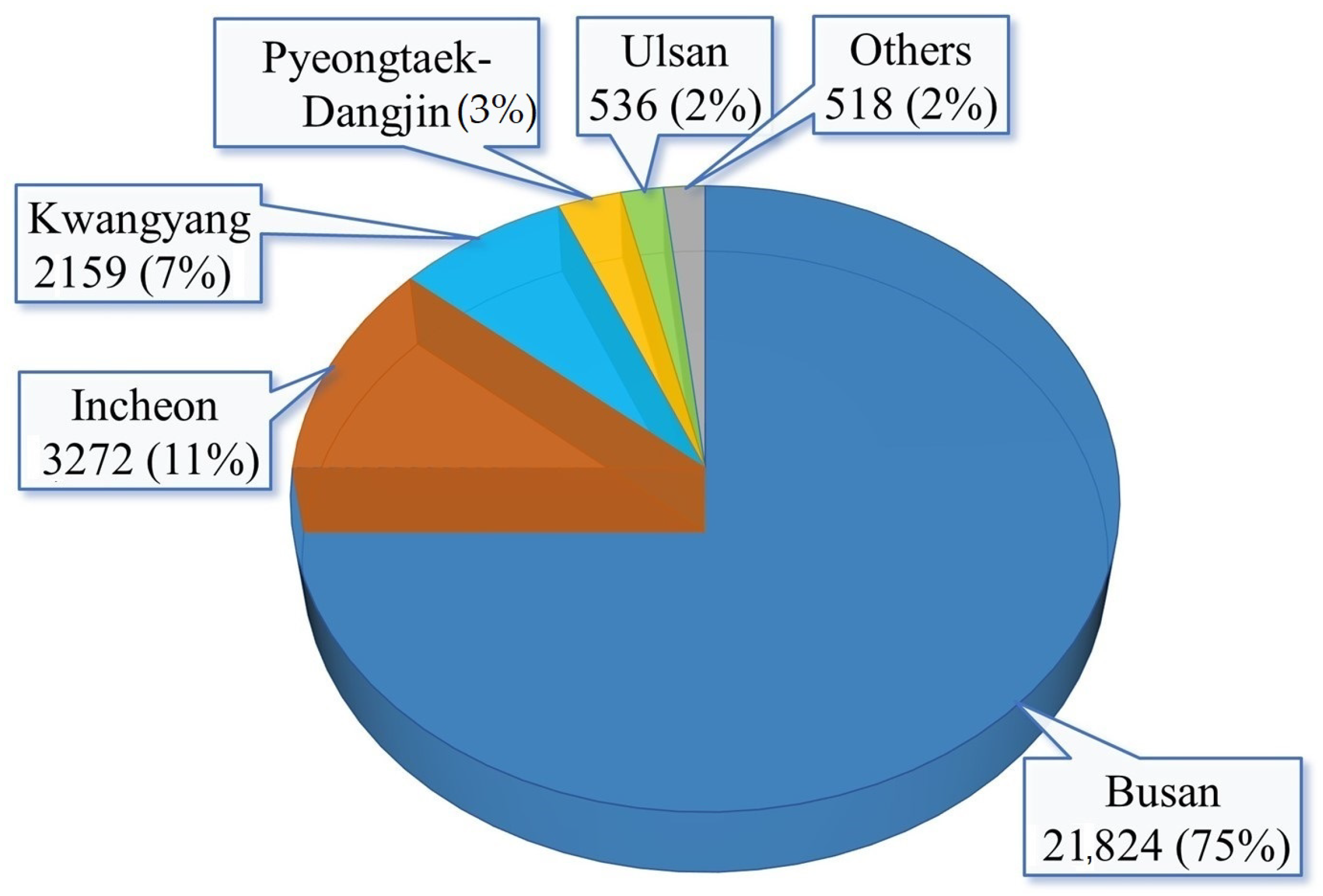 Sustainability 14 13985 g001