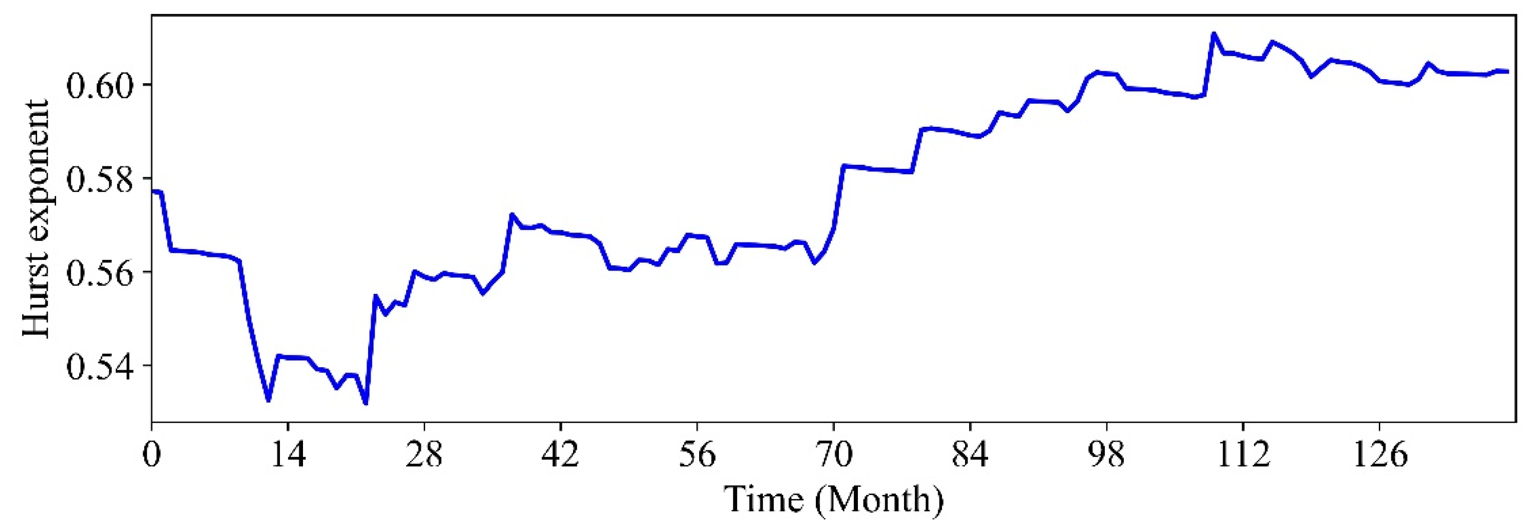 Sustainability 14 13985 g009