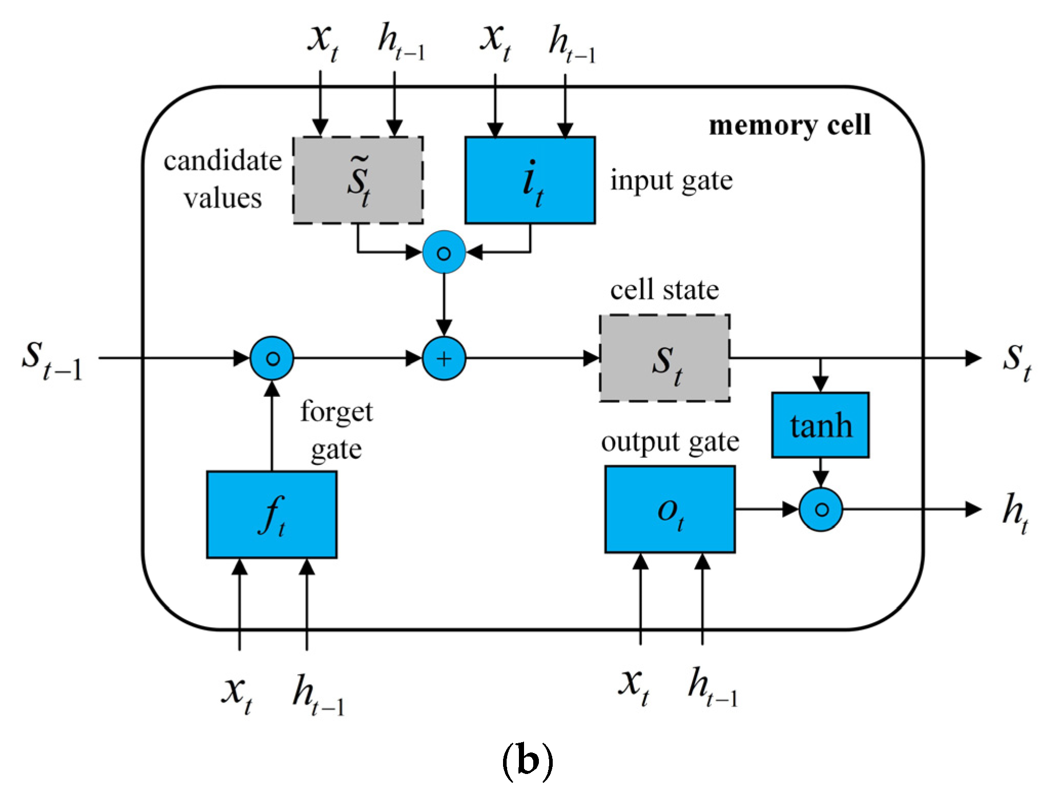 Sustainability 14 13985 g010b