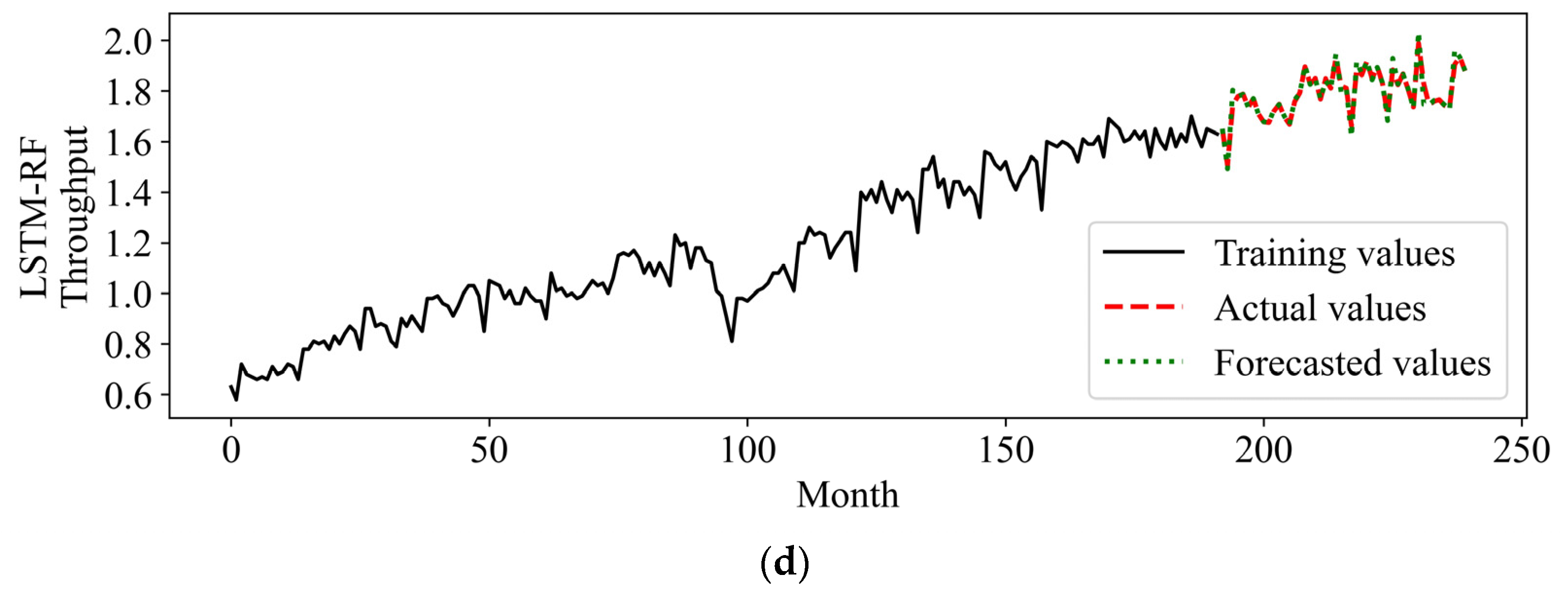 Sustainability 14 13985 g012b