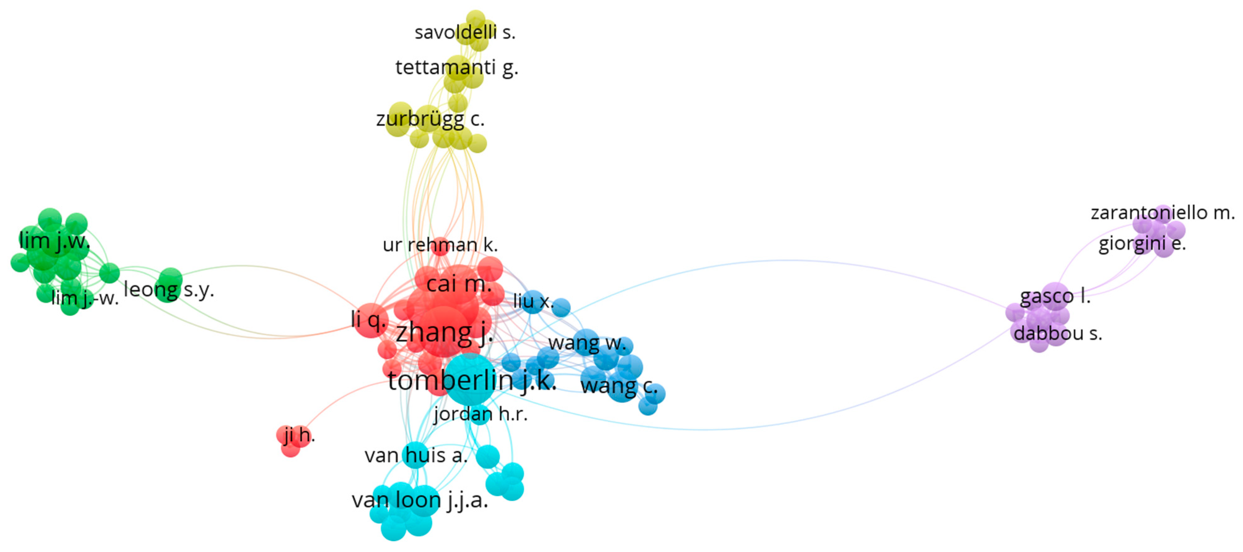 Sustainability 14 13993 g006