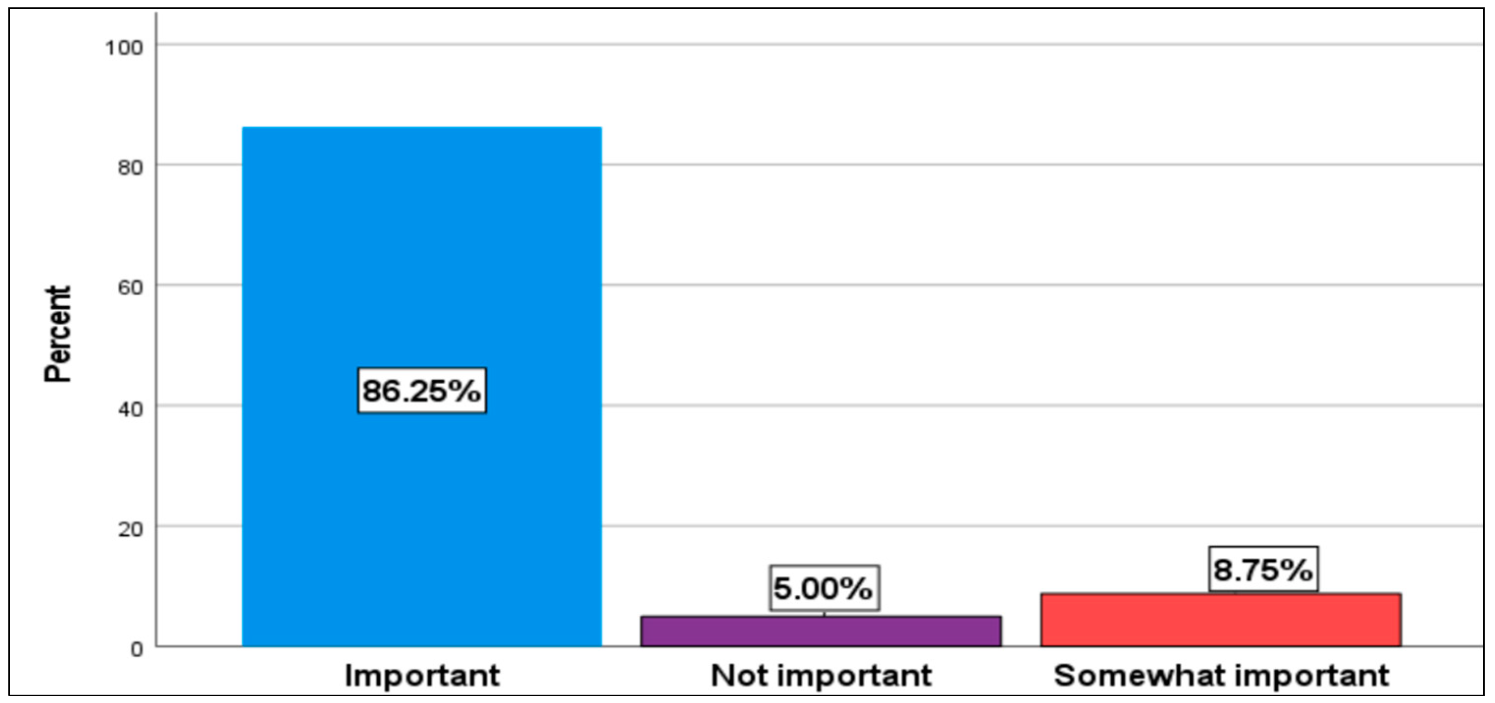 Sustainability 14 13994 g003 Sustainability 14 13994 g003