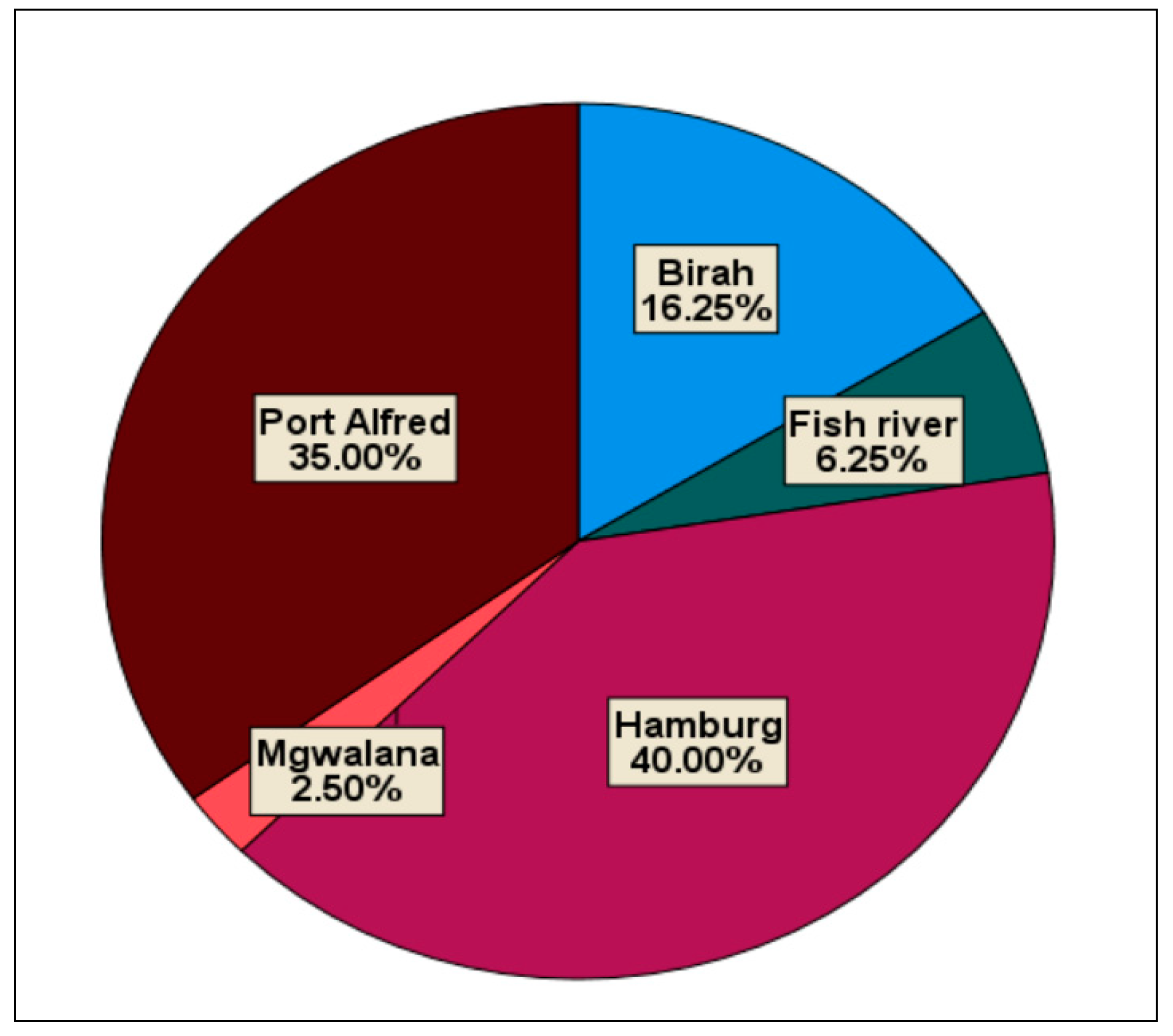 Sustainability 14 13994 g005 Sustainability 14 13994 g005