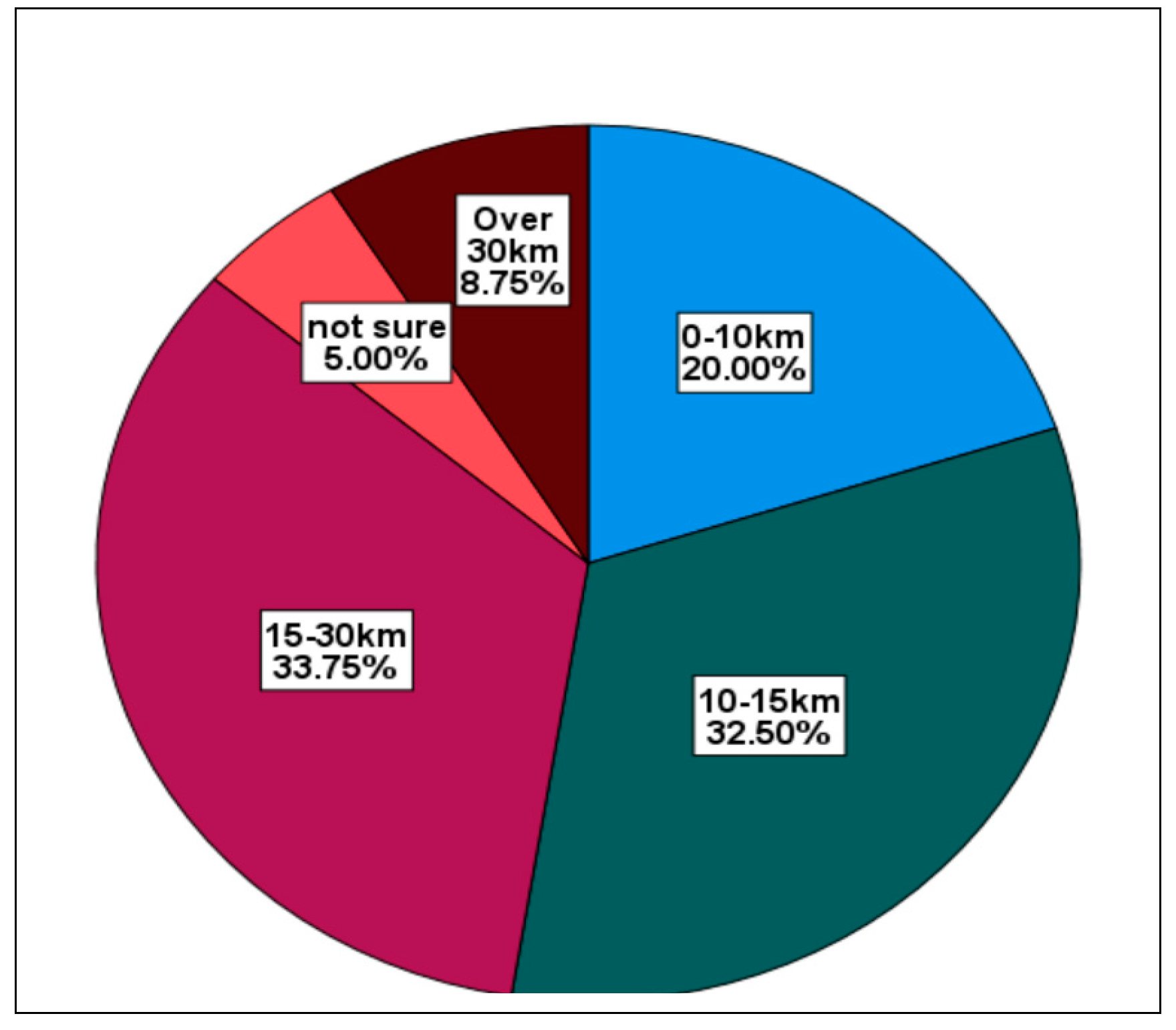 Sustainability 14 13994 g006 Sustainability 14 13994 g006