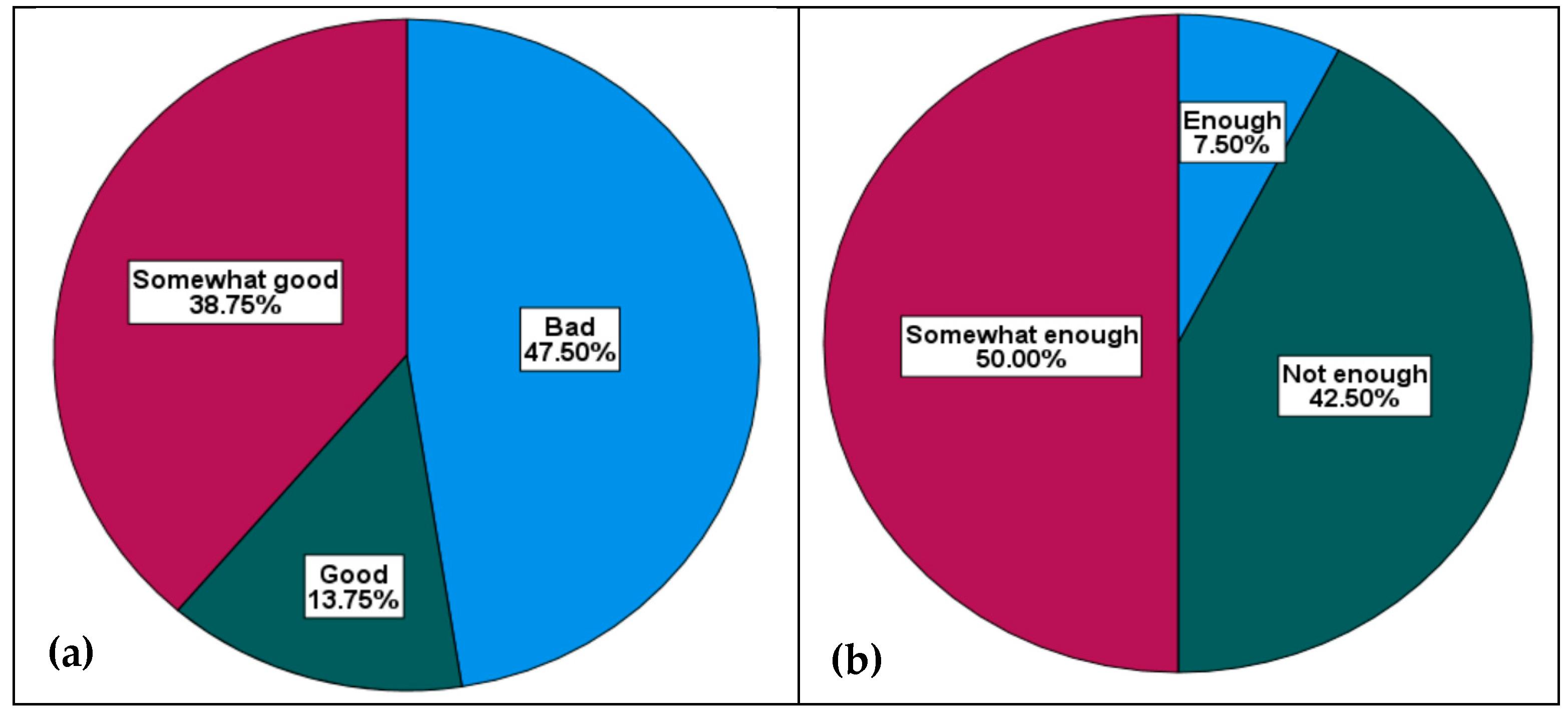 Sustainability 14 13994 g007 Sustainability 14 13994 g007