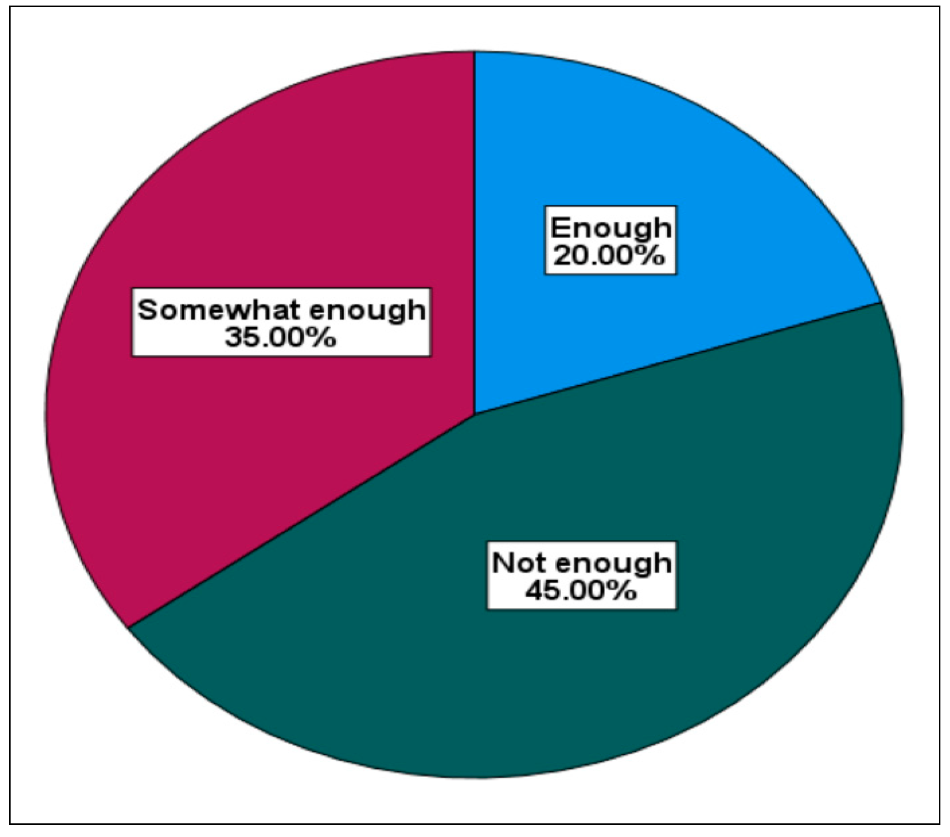 Sustainability 14 13994 g009 Sustainability 14 13994 g009