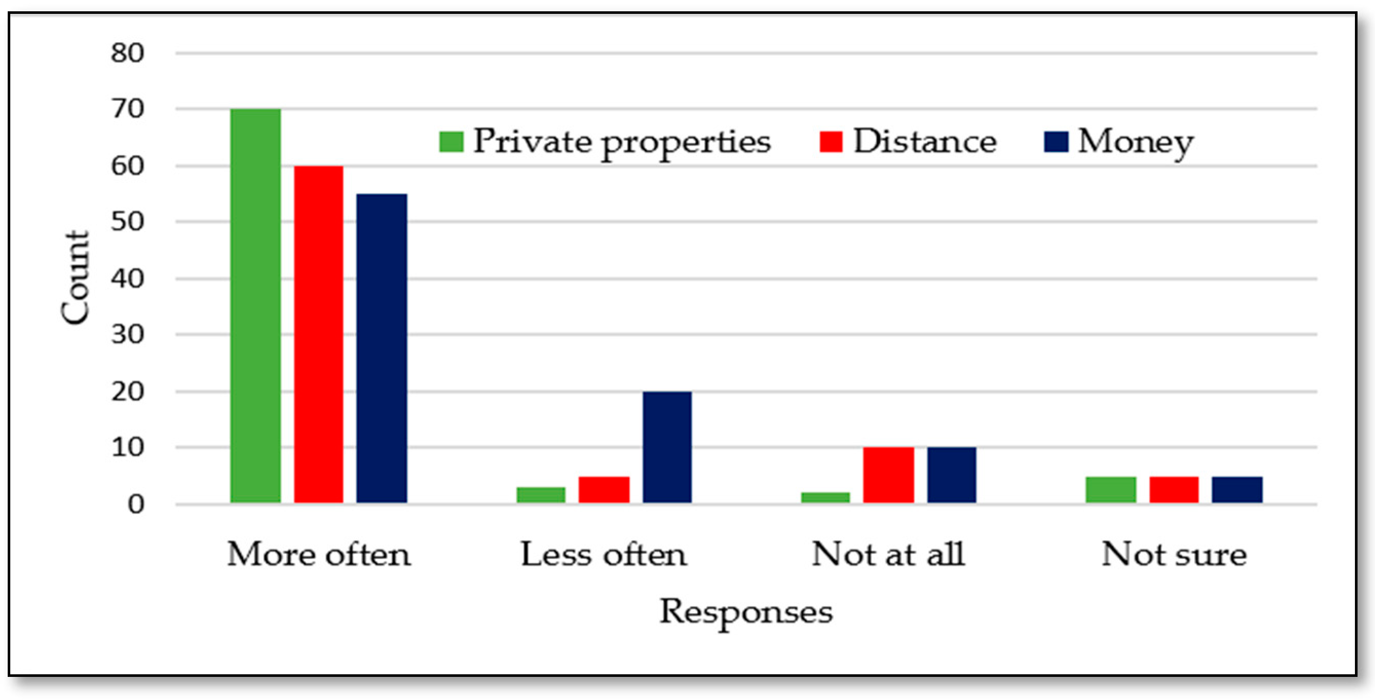 Sustainability 14 13994 g011 Sustainability 14 13994 g011