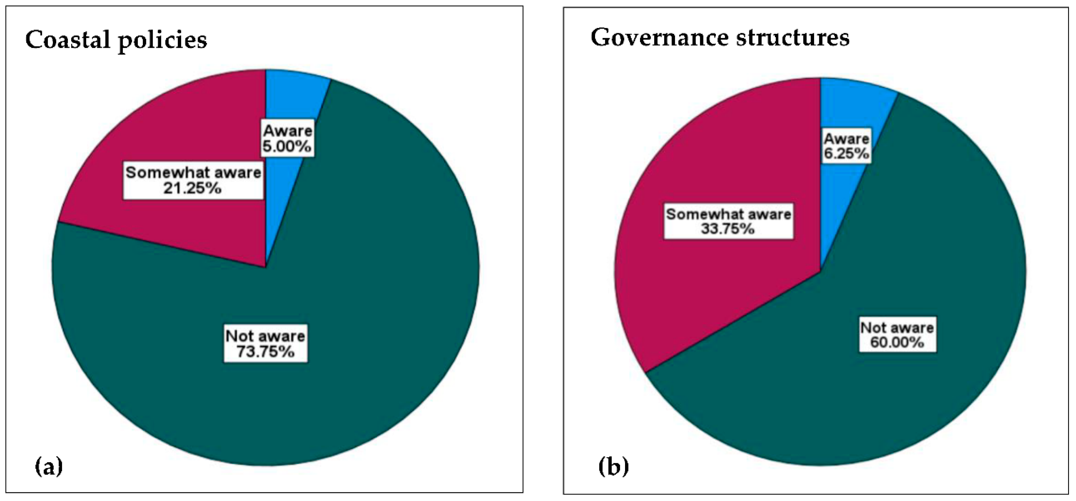Sustainability 14 13994 g012 Sustainability 14 13994 g012