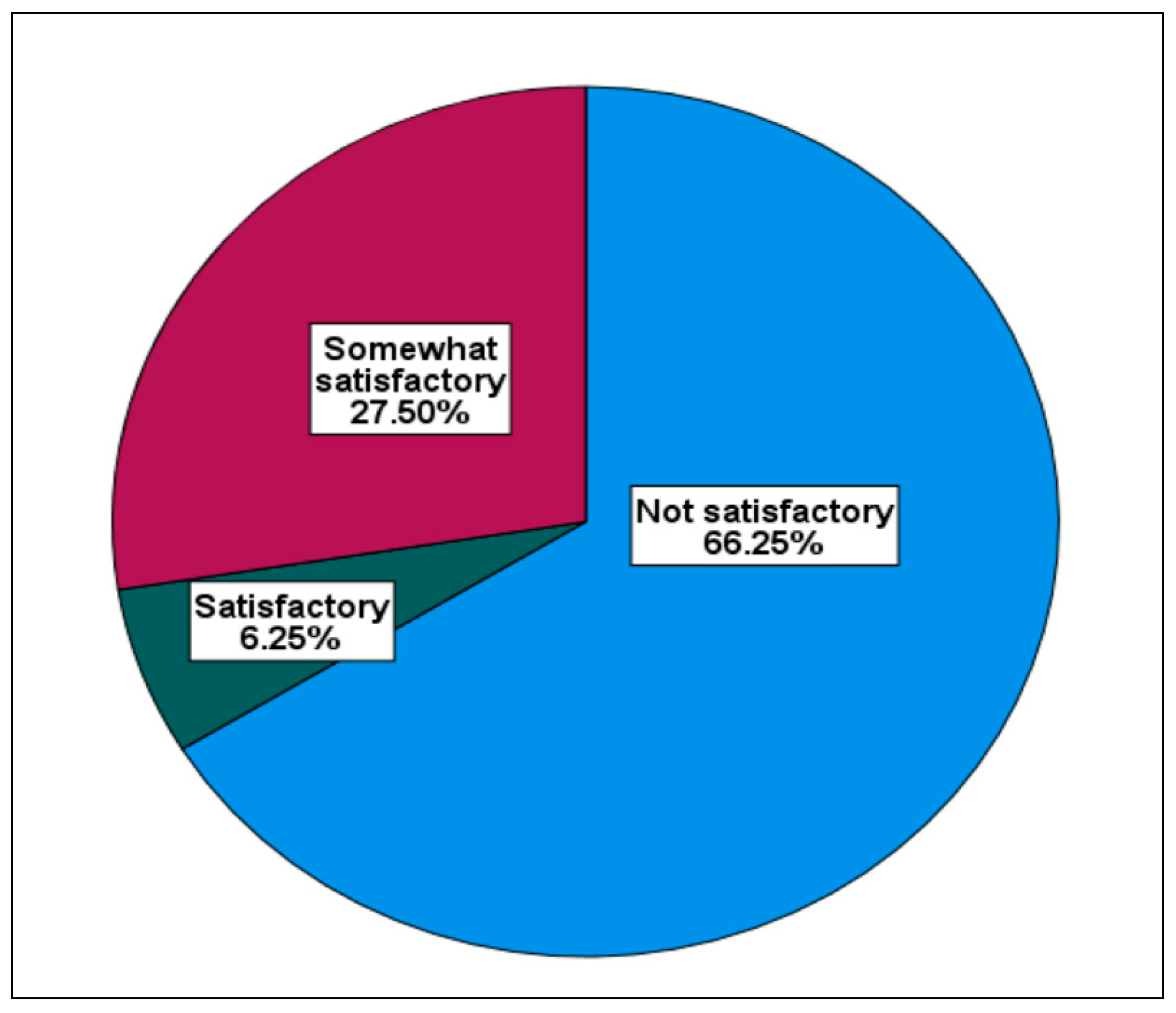 Sustainability 14 13994 g013 Sustainability 14 13994 g013