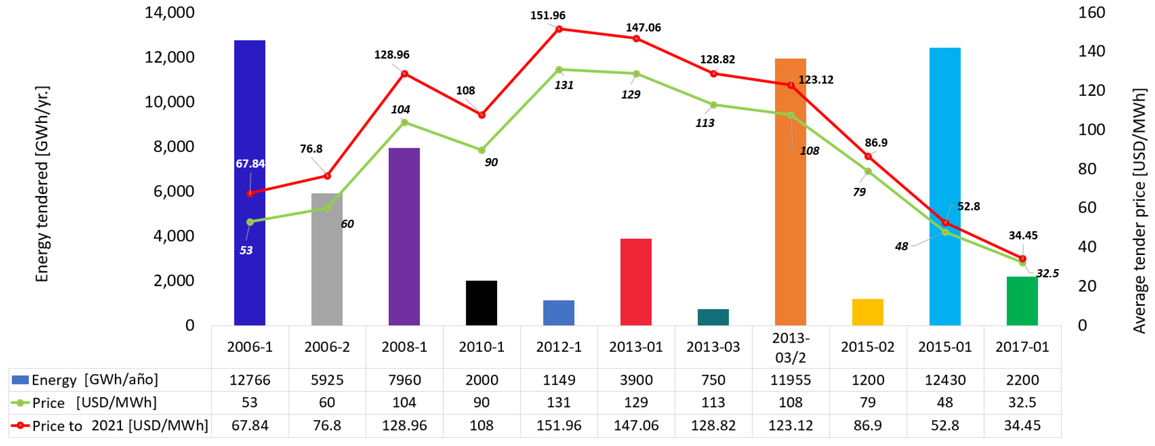 Sustainability 14 13996 g003 Sustainability 14 13996 g003