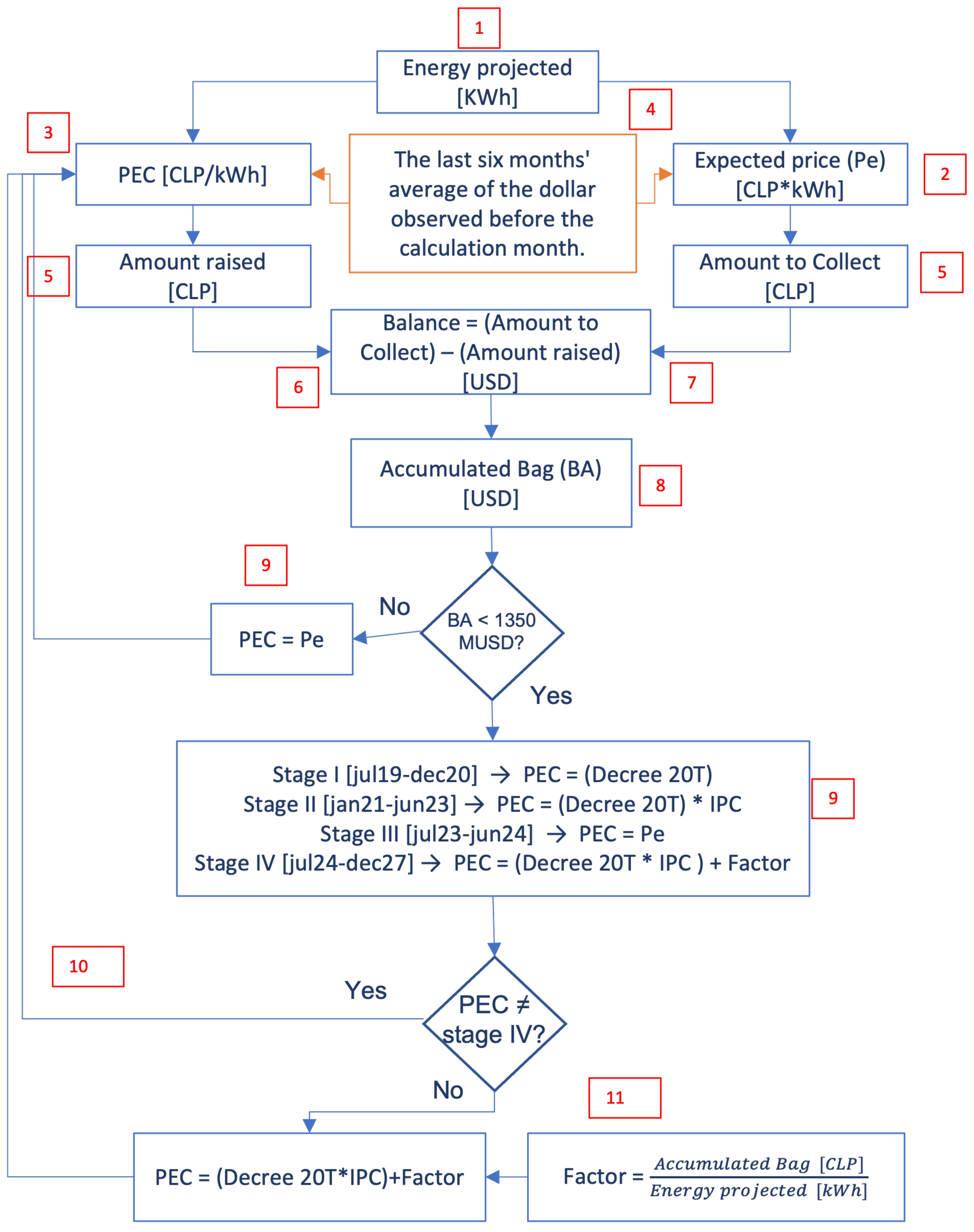 Sustainability 14 13996 g004 Sustainability 14 13996 g004