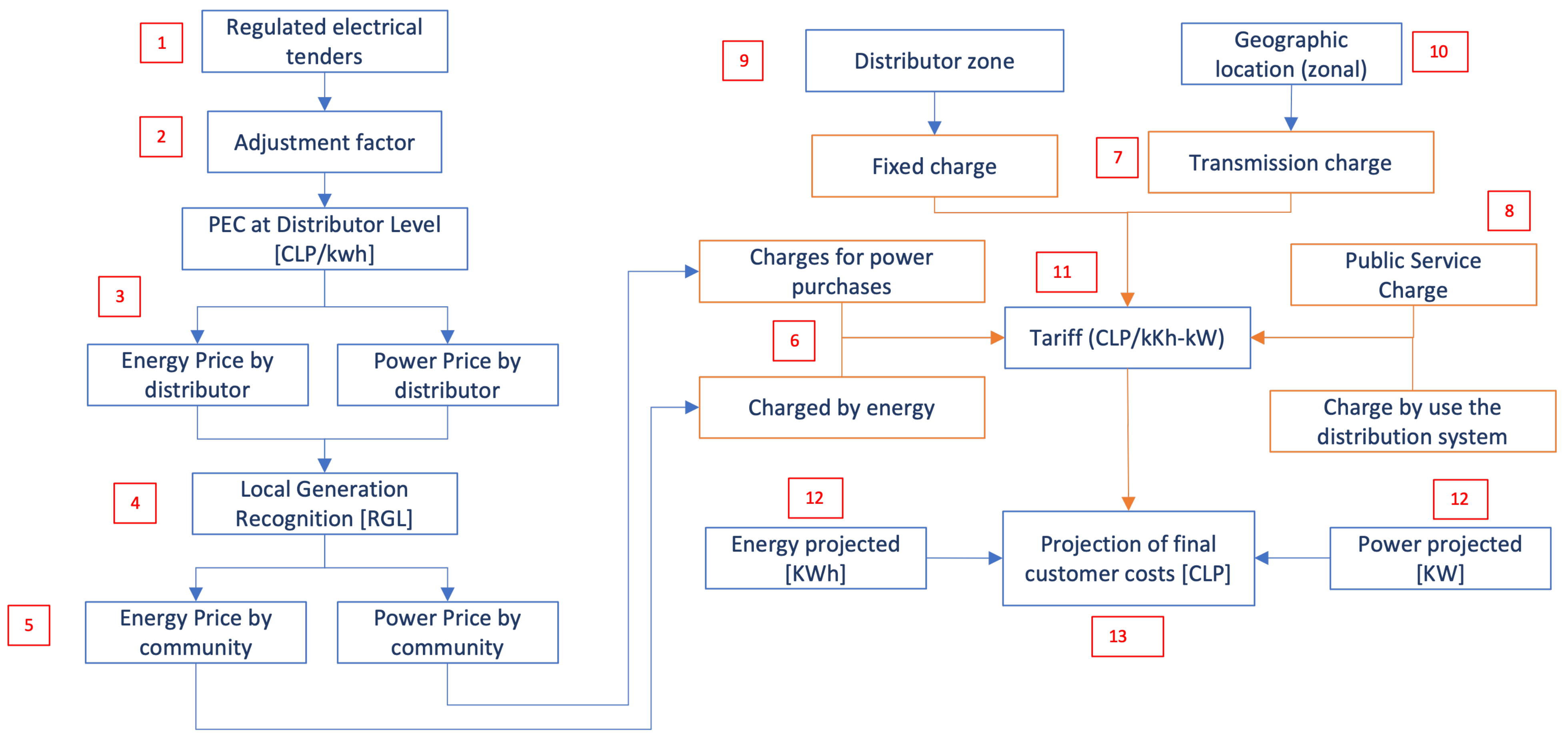 Sustainability 14 13996 g005 Sustainability 14 13996 g005