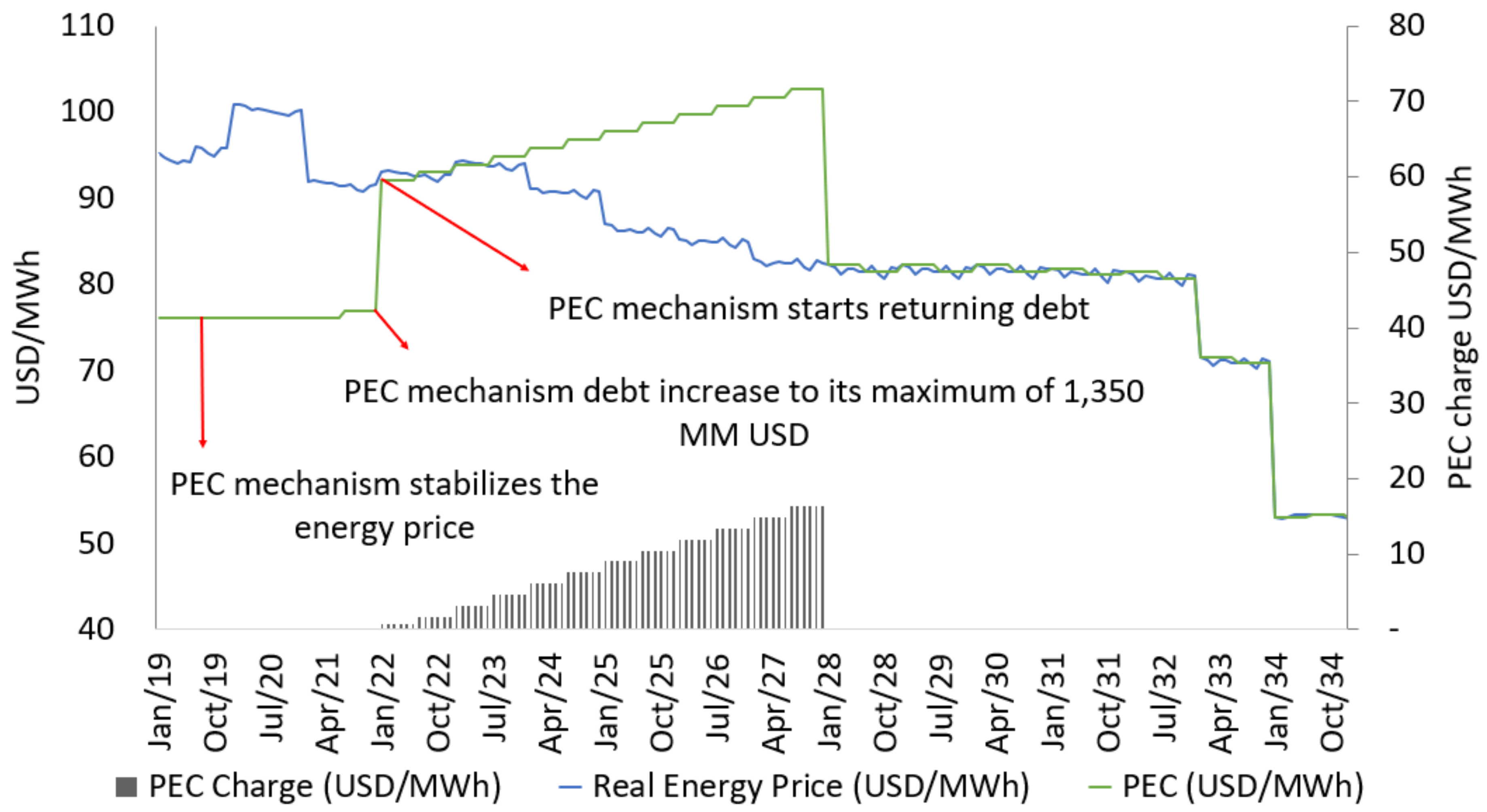 Sustainability 14 13996 g006 Sustainability 14 13996 g006