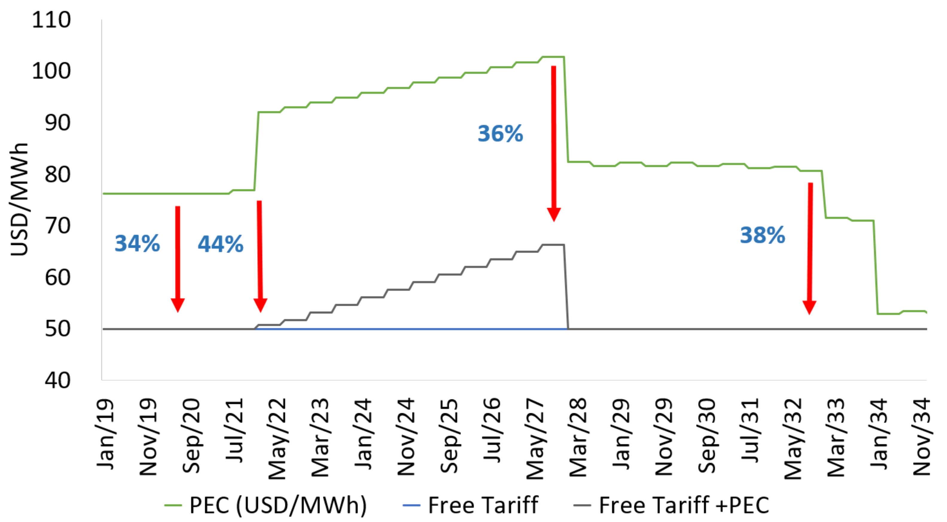 Sustainability 14 13996 g007 Sustainability 14 13996 g007
