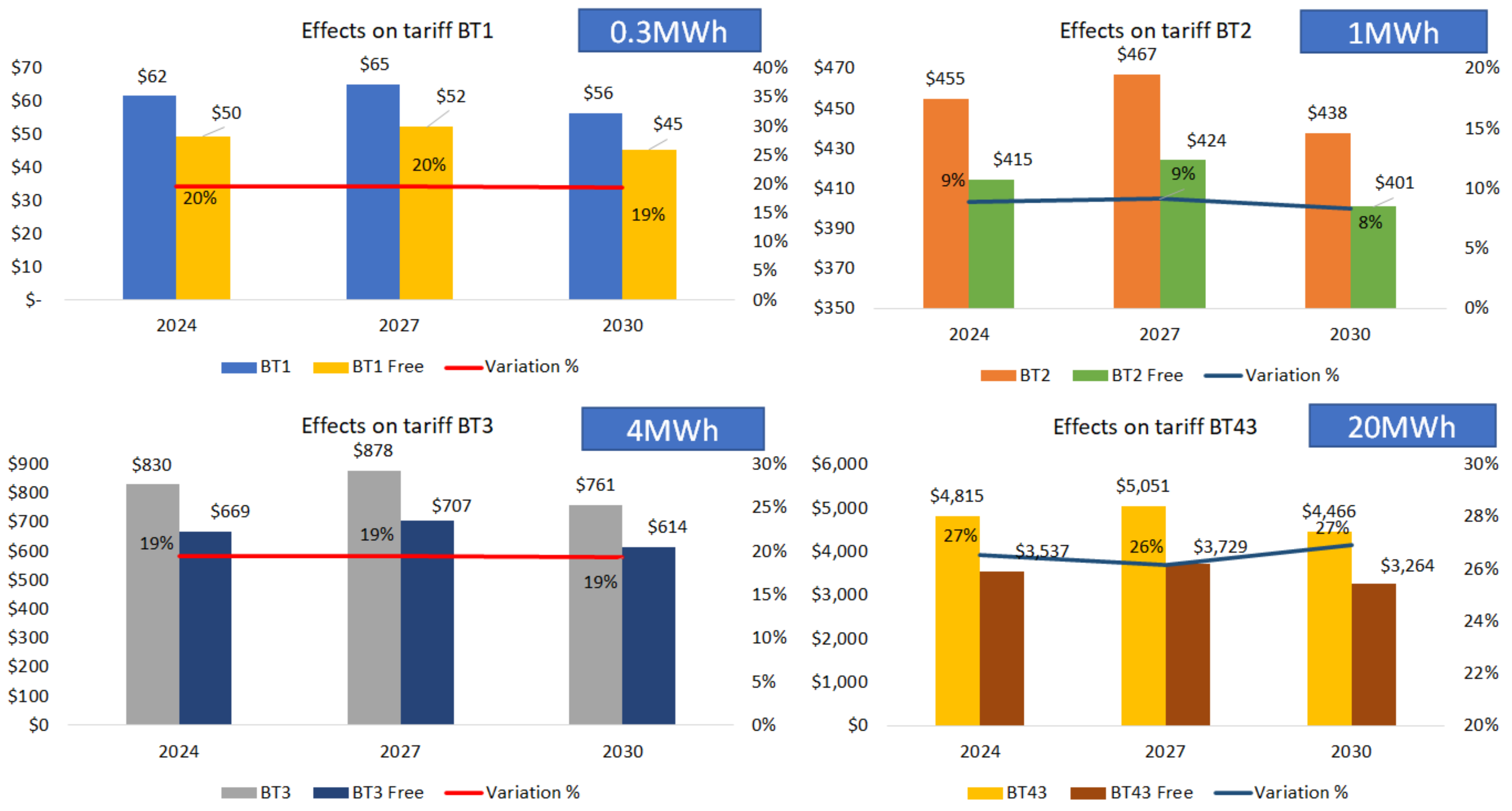 Sustainability 14 13996 g009 Sustainability 14 13996 g009