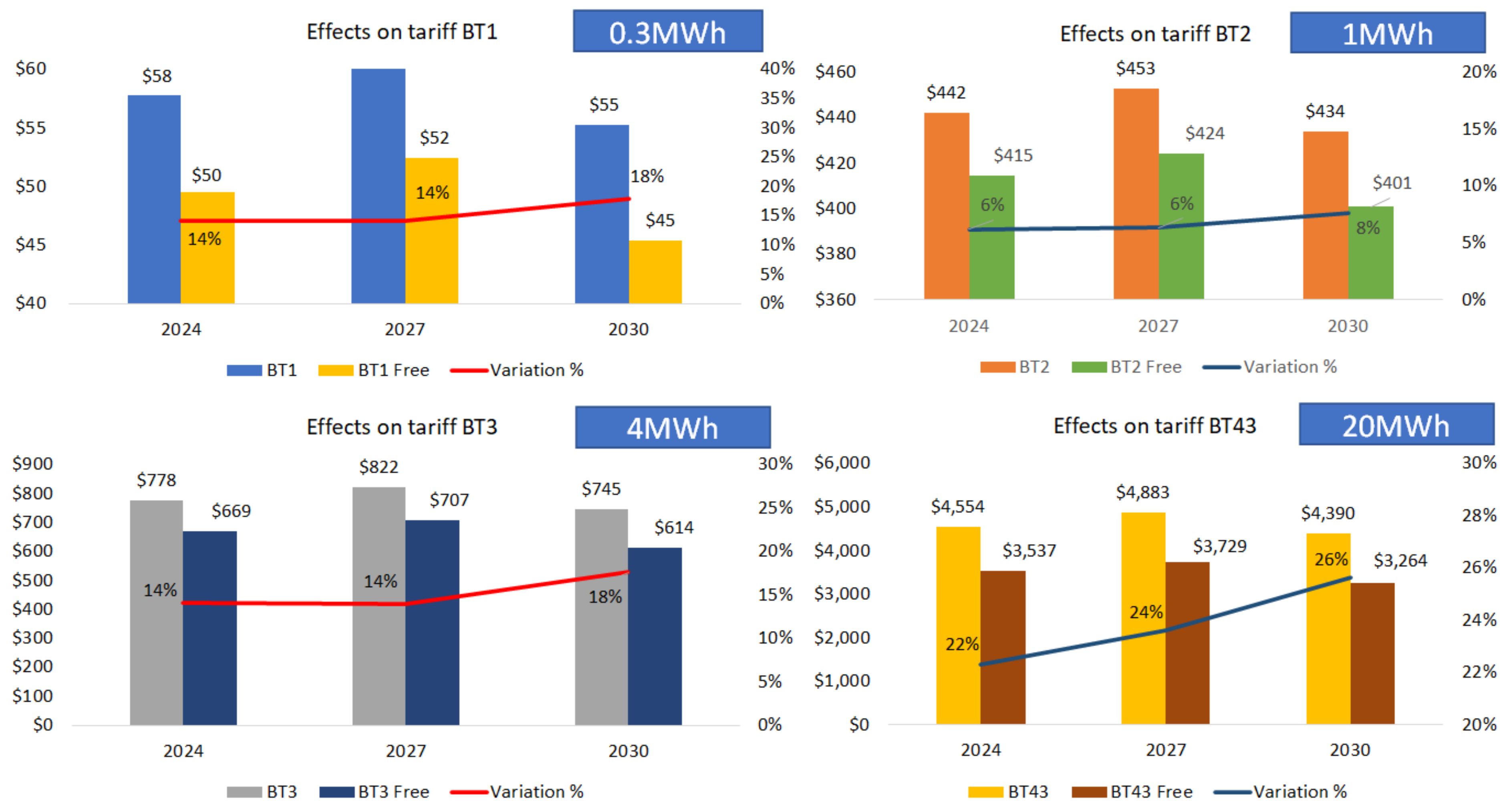 Sustainability 14 13996 g010 Sustainability 14 13996 g010