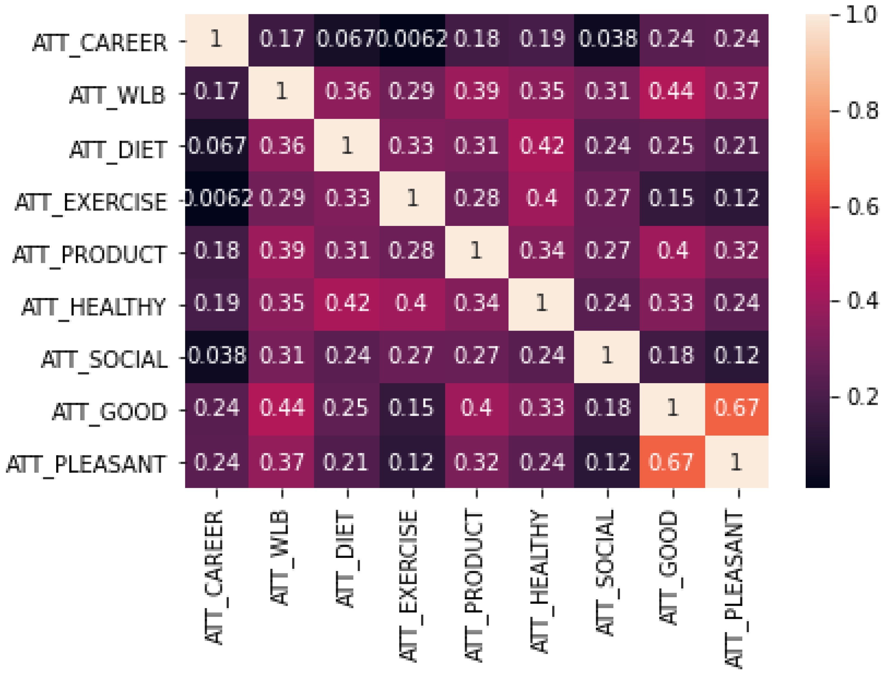 Sustainability 14 13997 g003