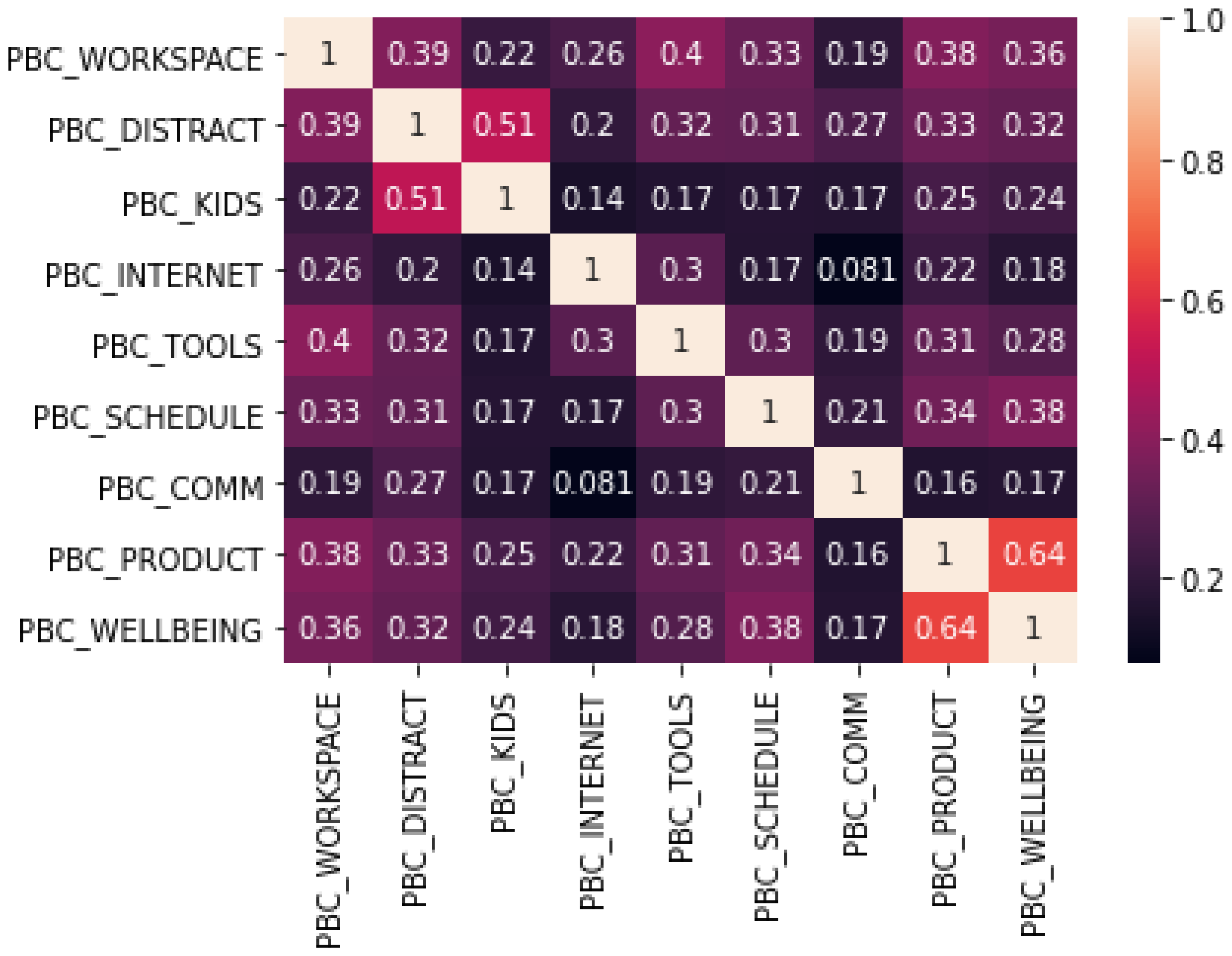 Sustainability 14 13997 g007