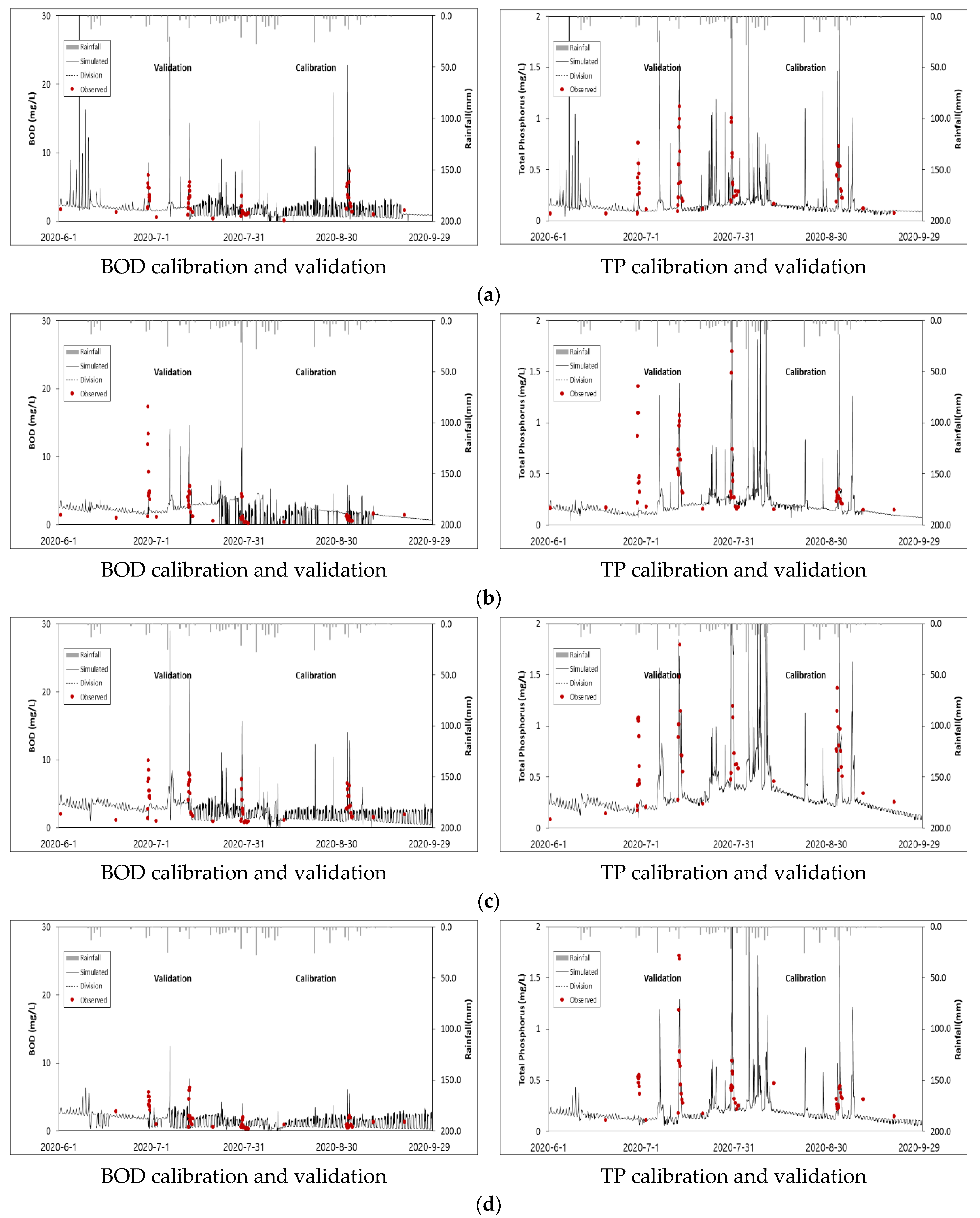 Sustainability 14 13999 g007a