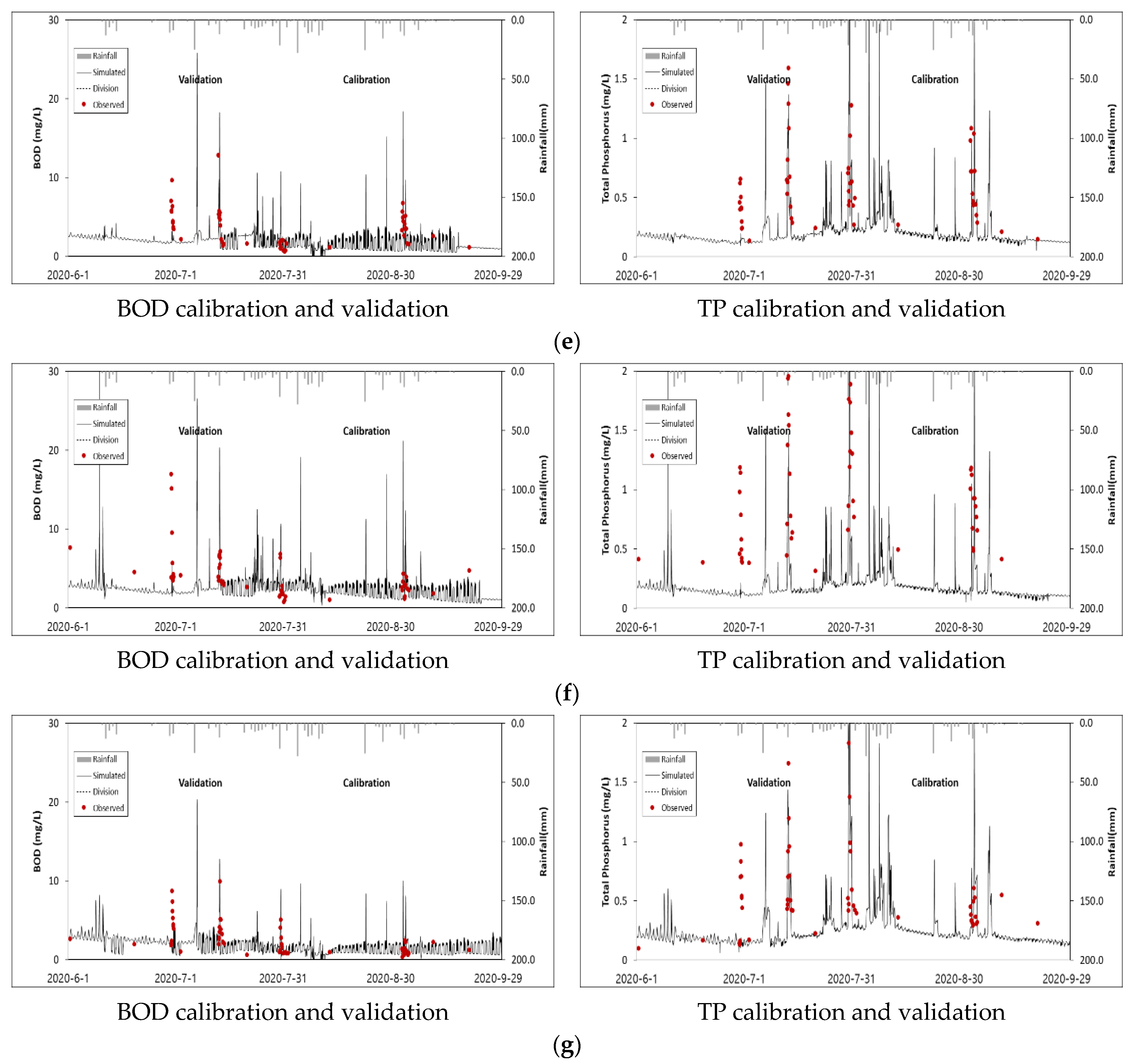 Sustainability 14 13999 g007b