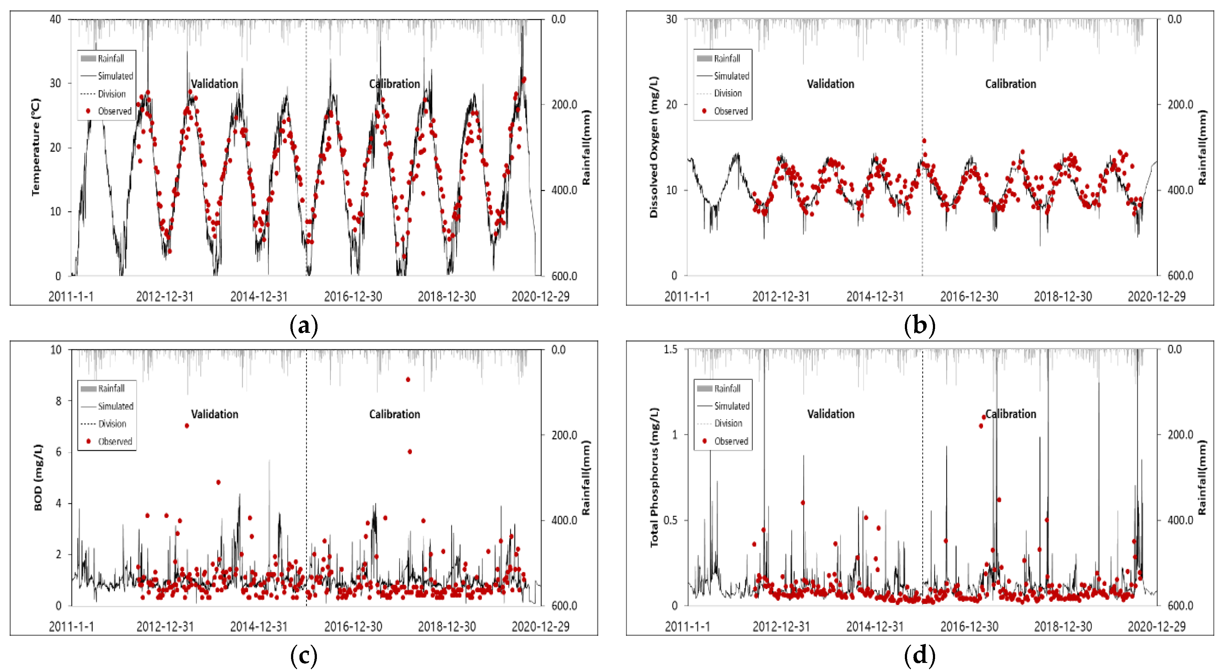 Sustainability 14 13999 g008
