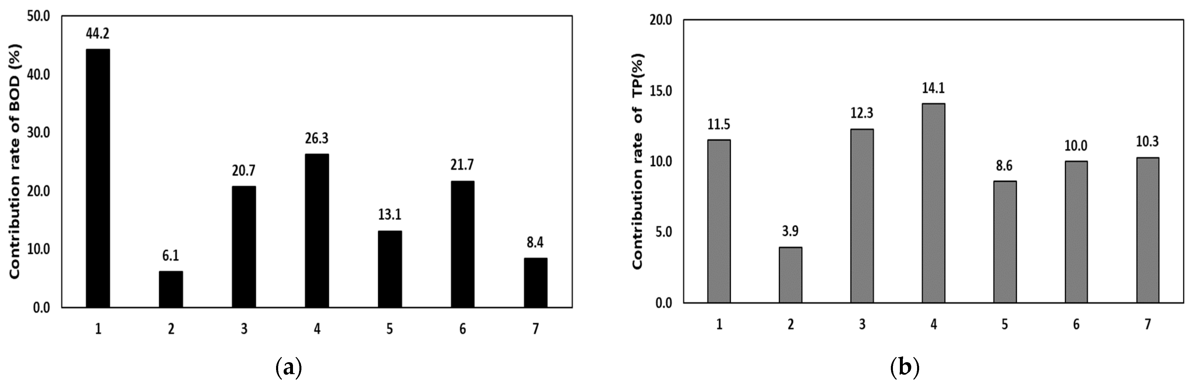 Sustainability 14 13999 g010