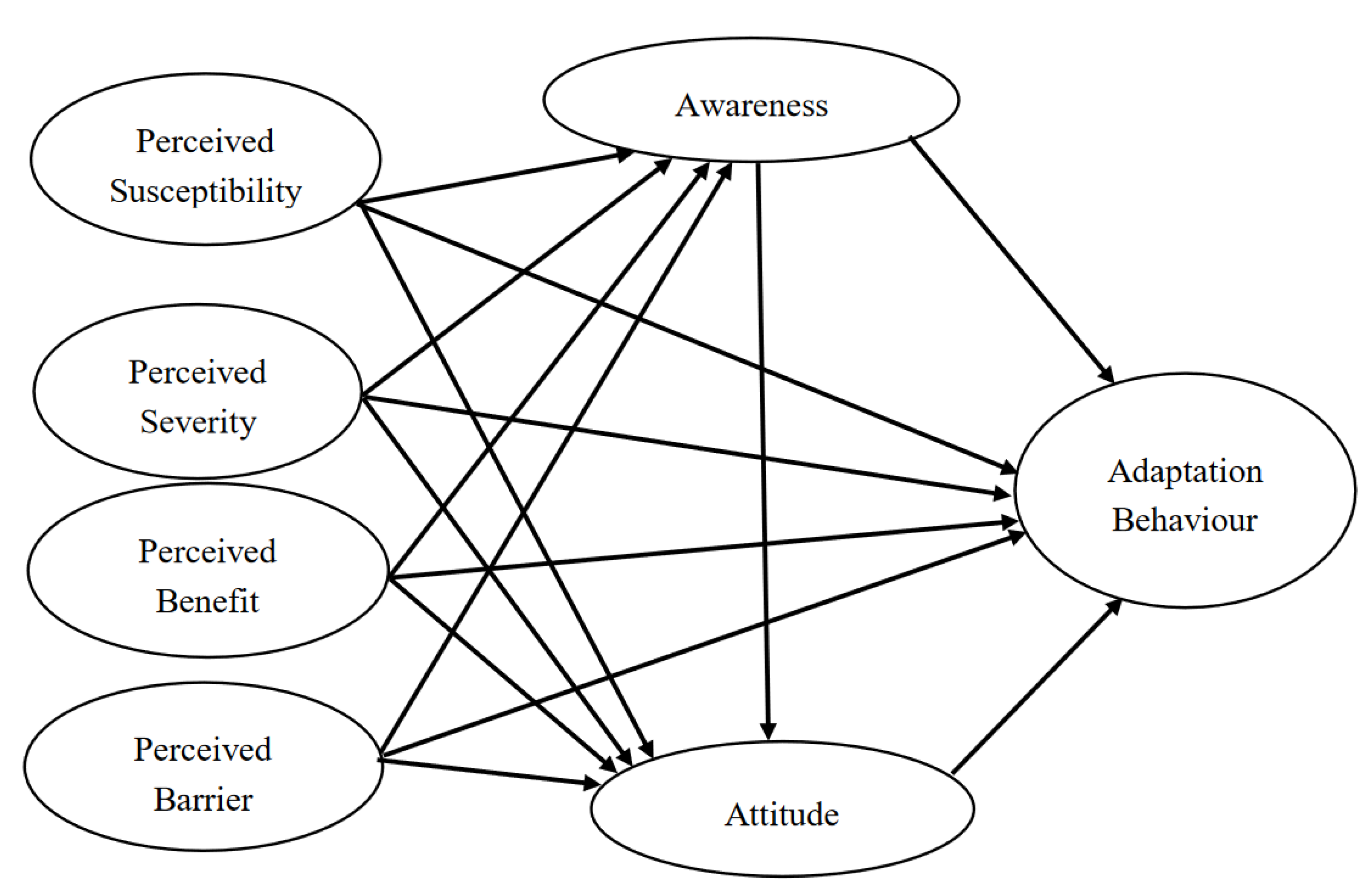 Sustainability 14 14001 g001