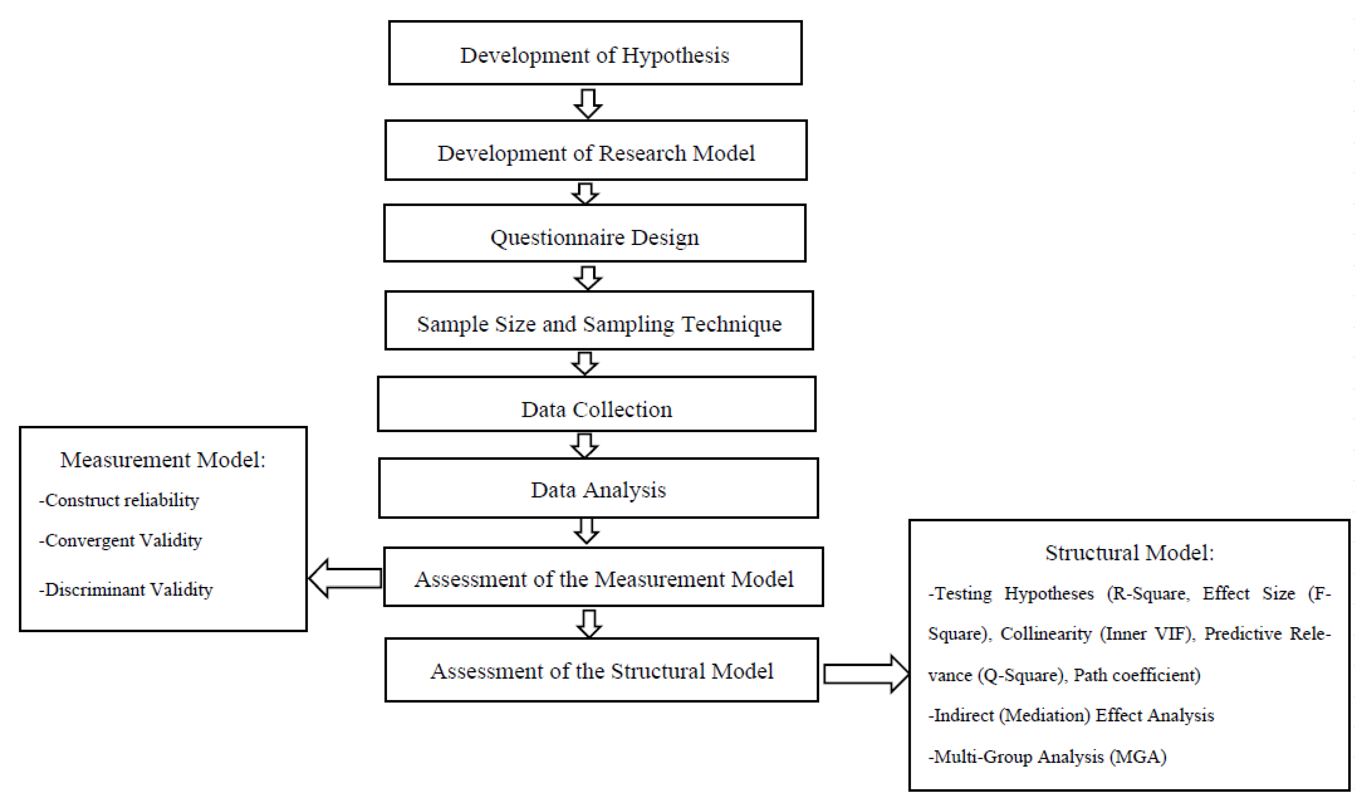 Sustainability 14 14001 g003