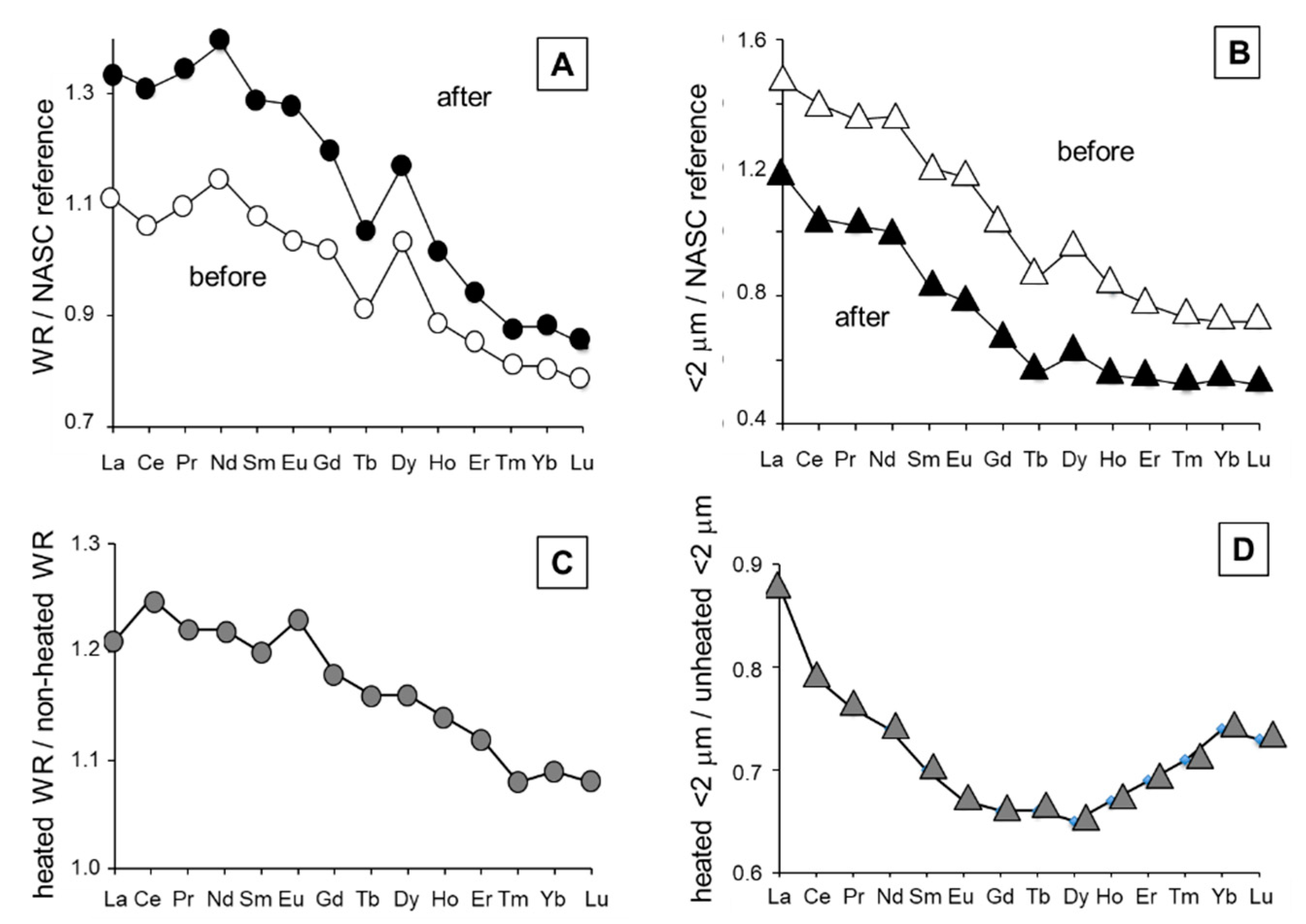 Sustainability 14 14004 g009