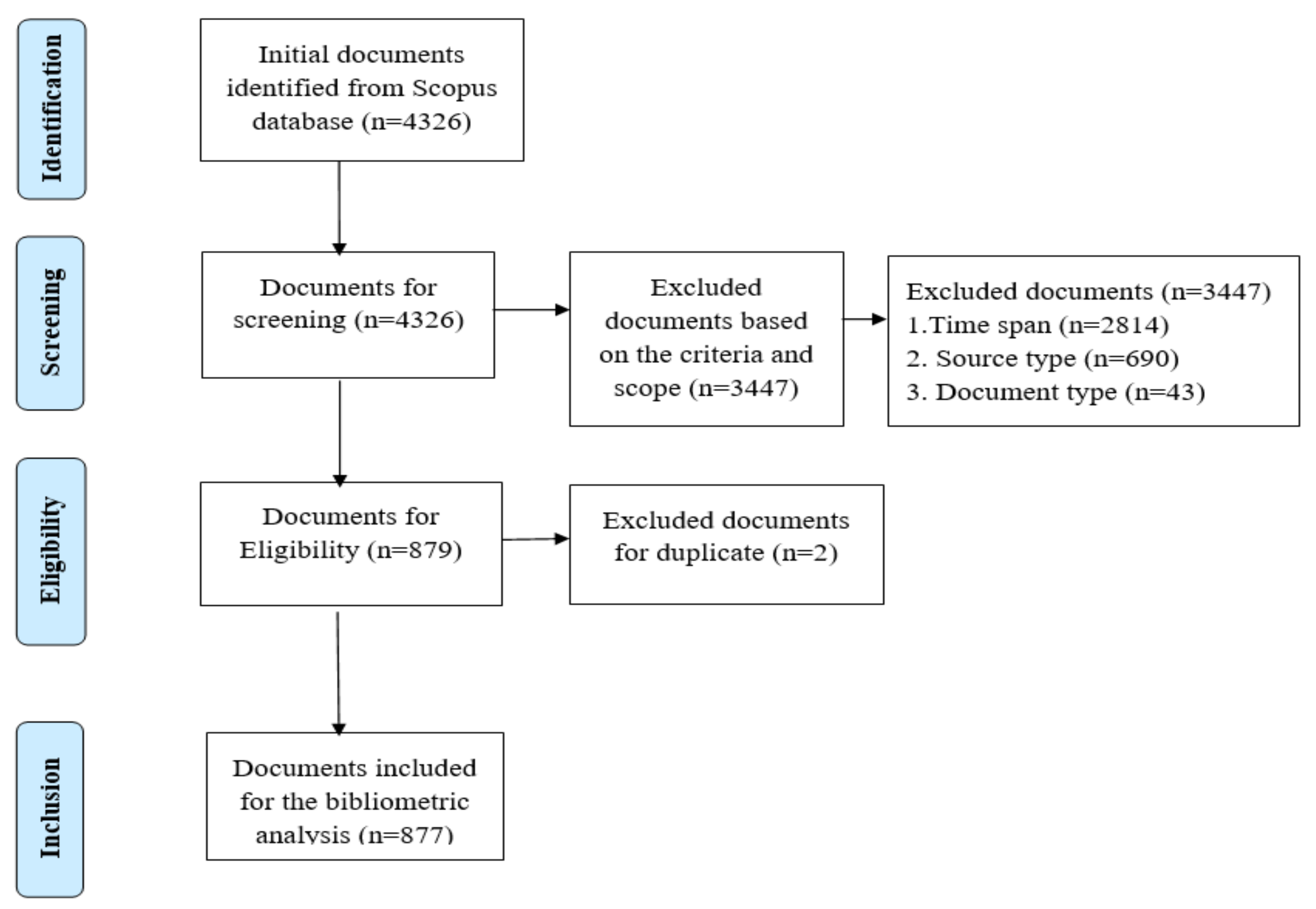 Sustainability 14 14005 g001