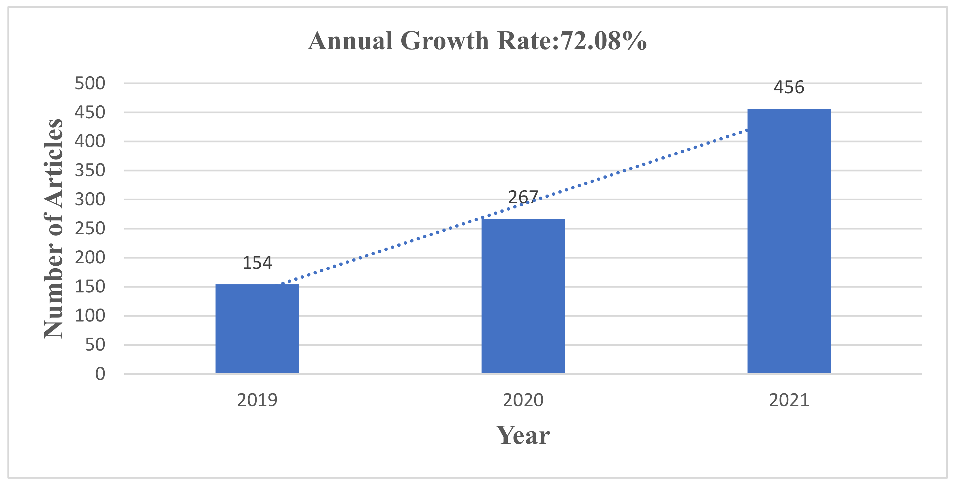 Sustainability 14 14005 g002