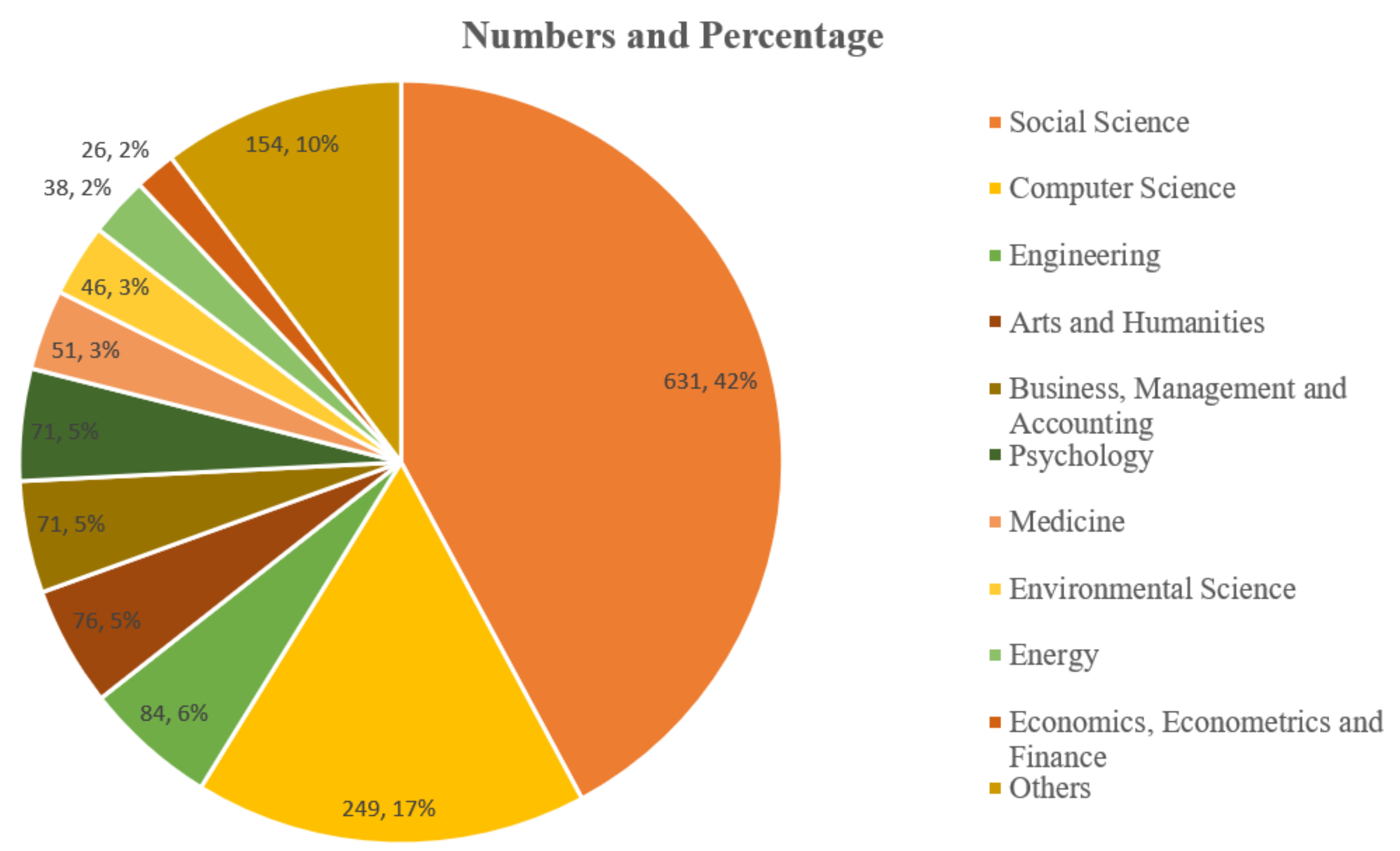 Sustainability 14 14005 g003