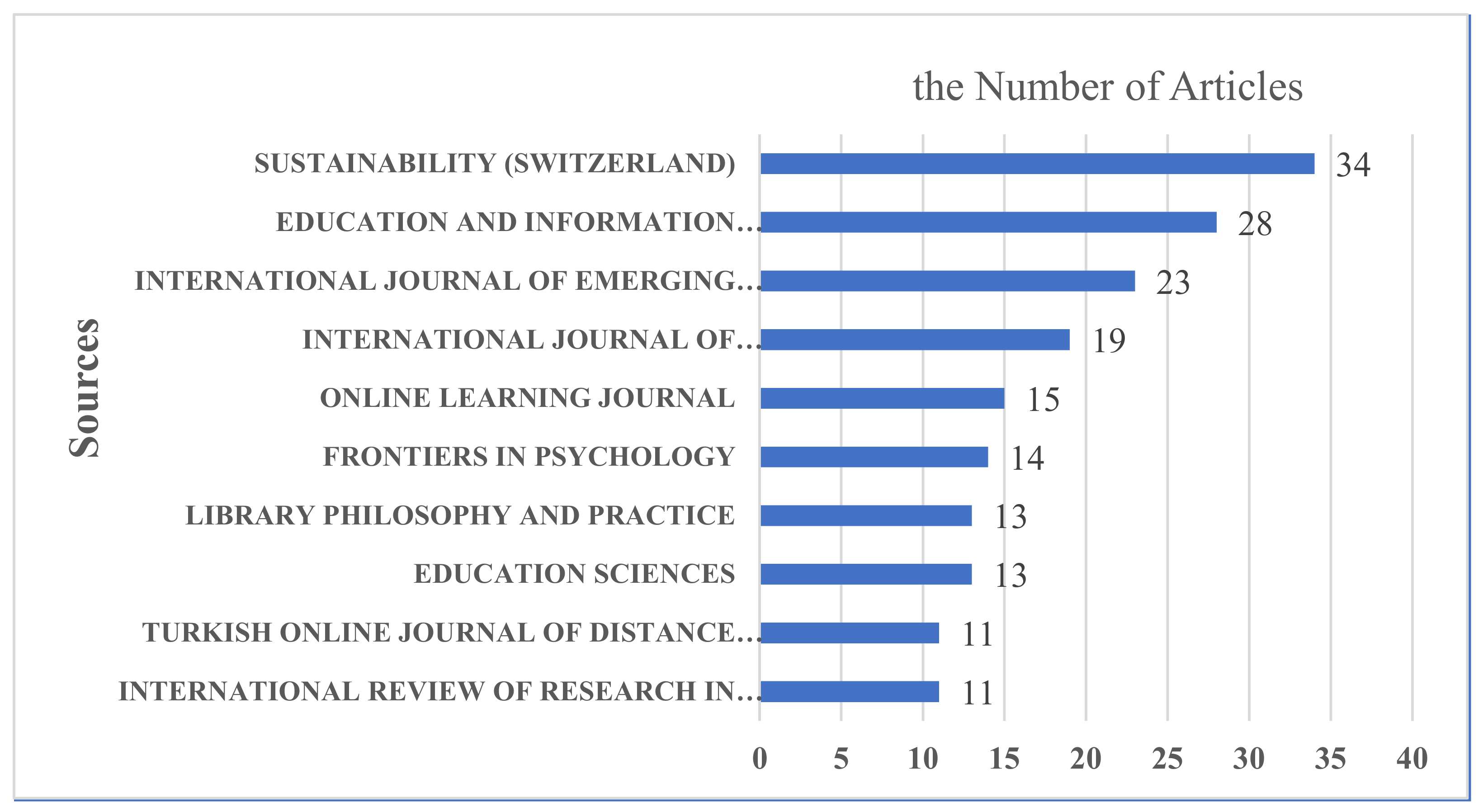Sustainability 14 14005 g004