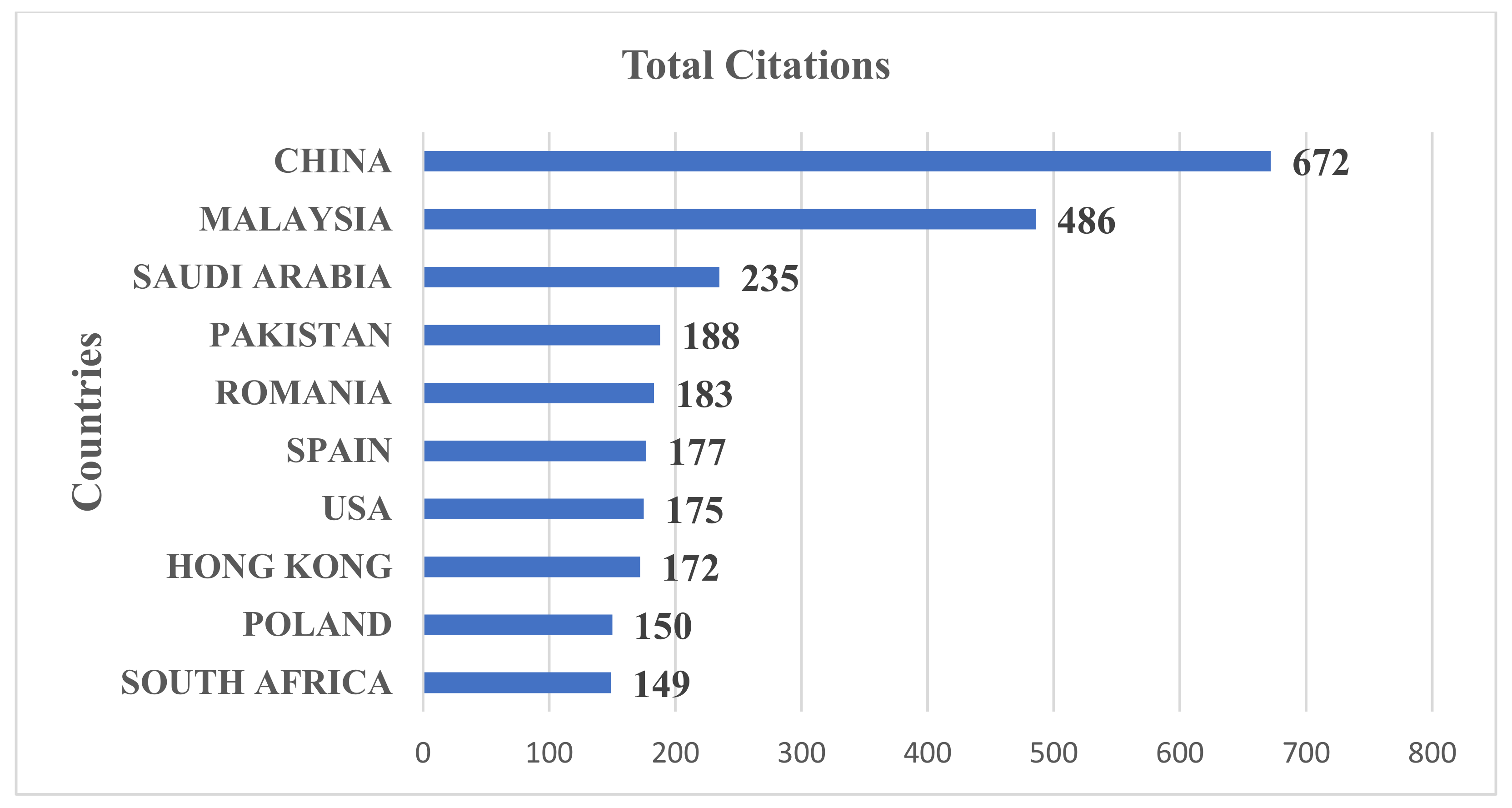Sustainability 14 14005 g007