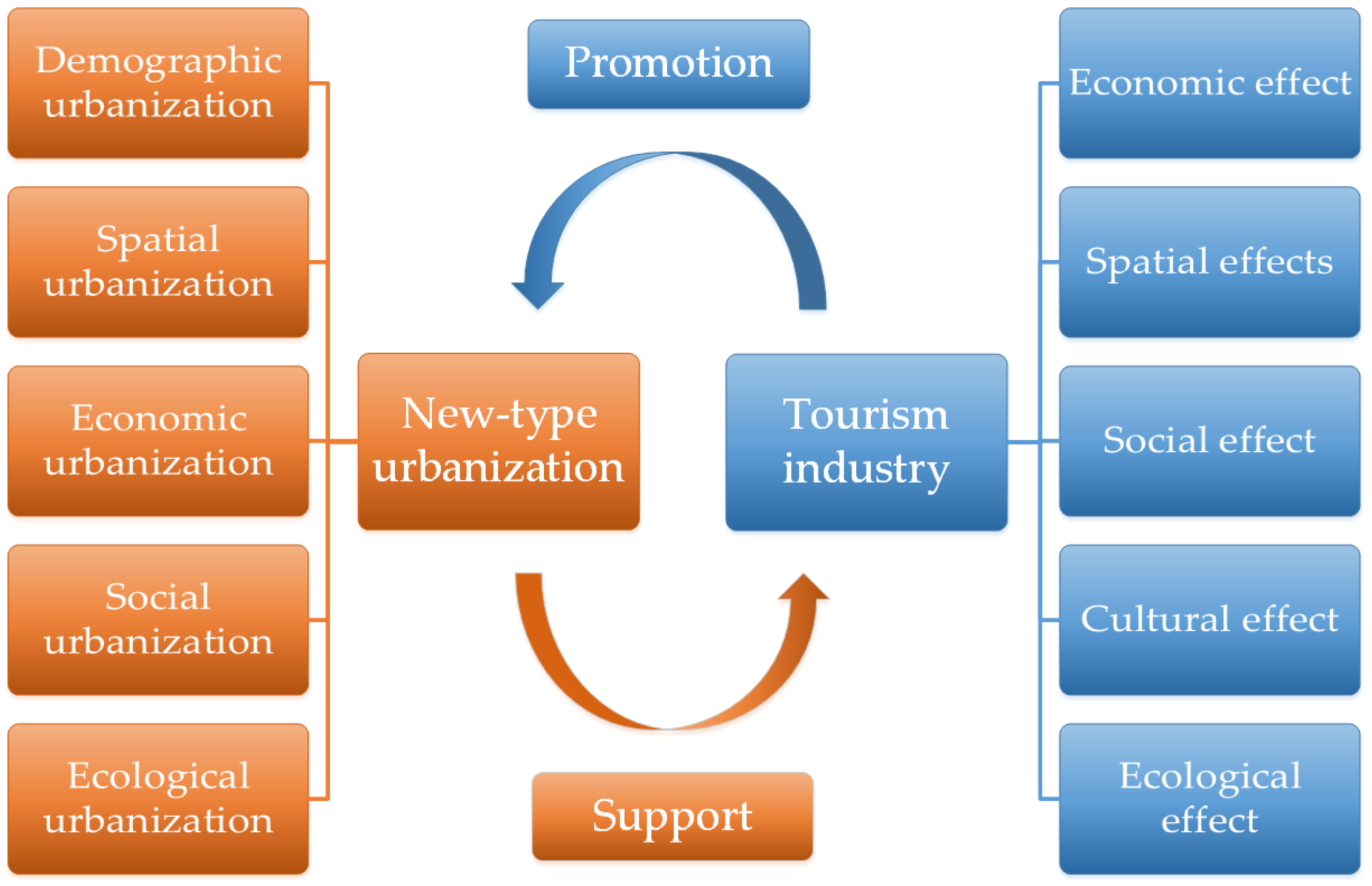 Sustainability 14 14007 g001