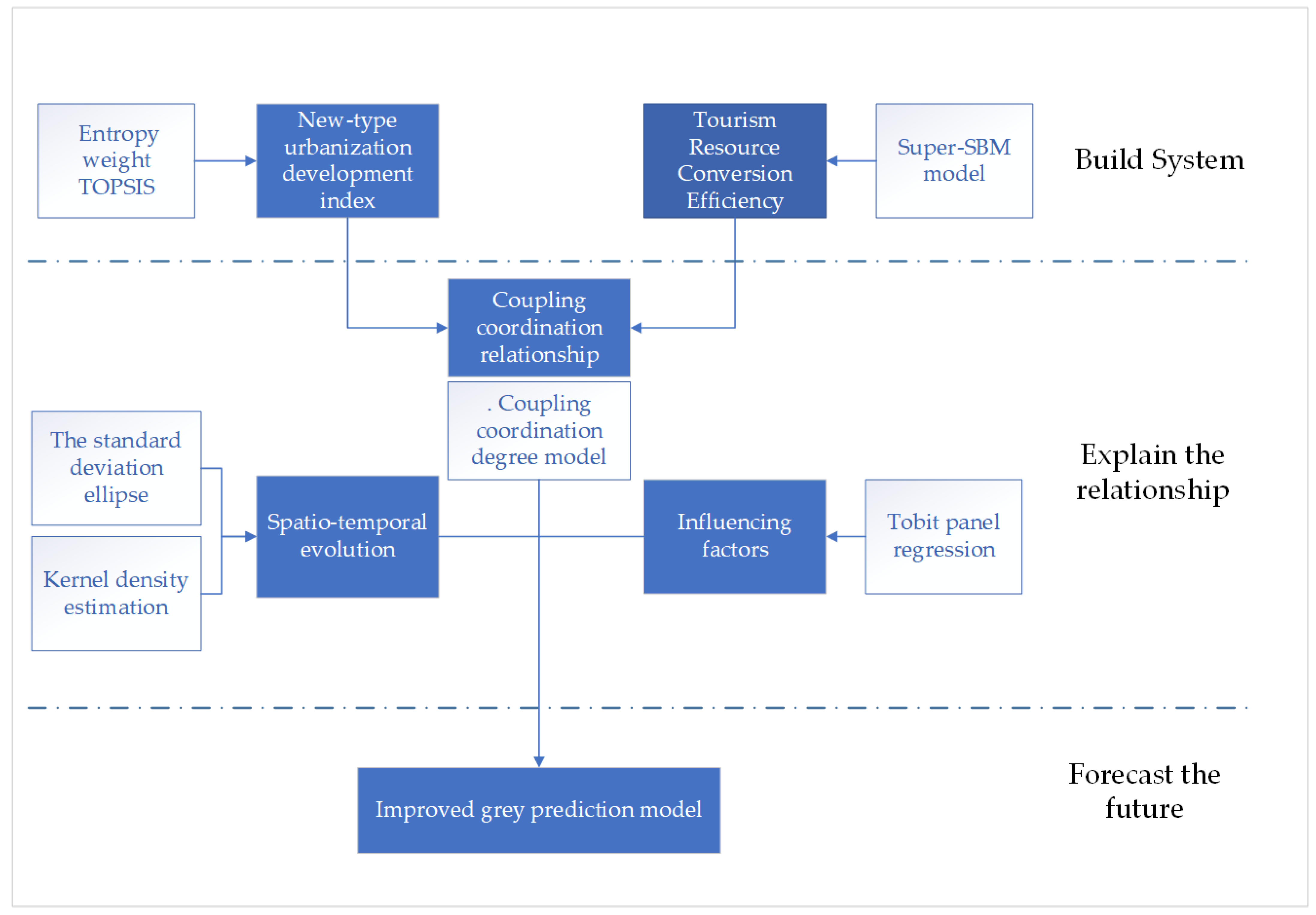 Sustainability 14 14007 g003