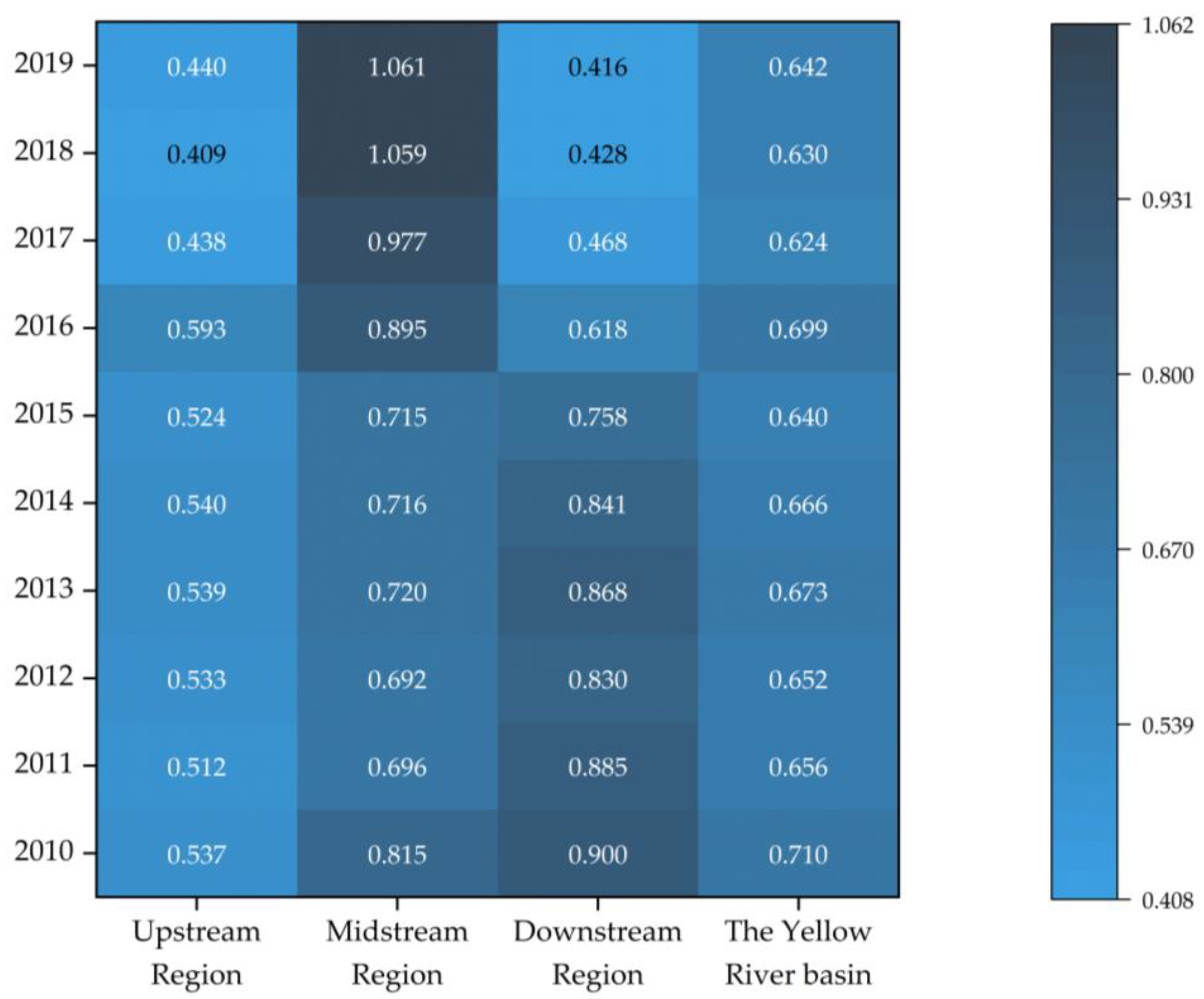Sustainability 14 14007 g005