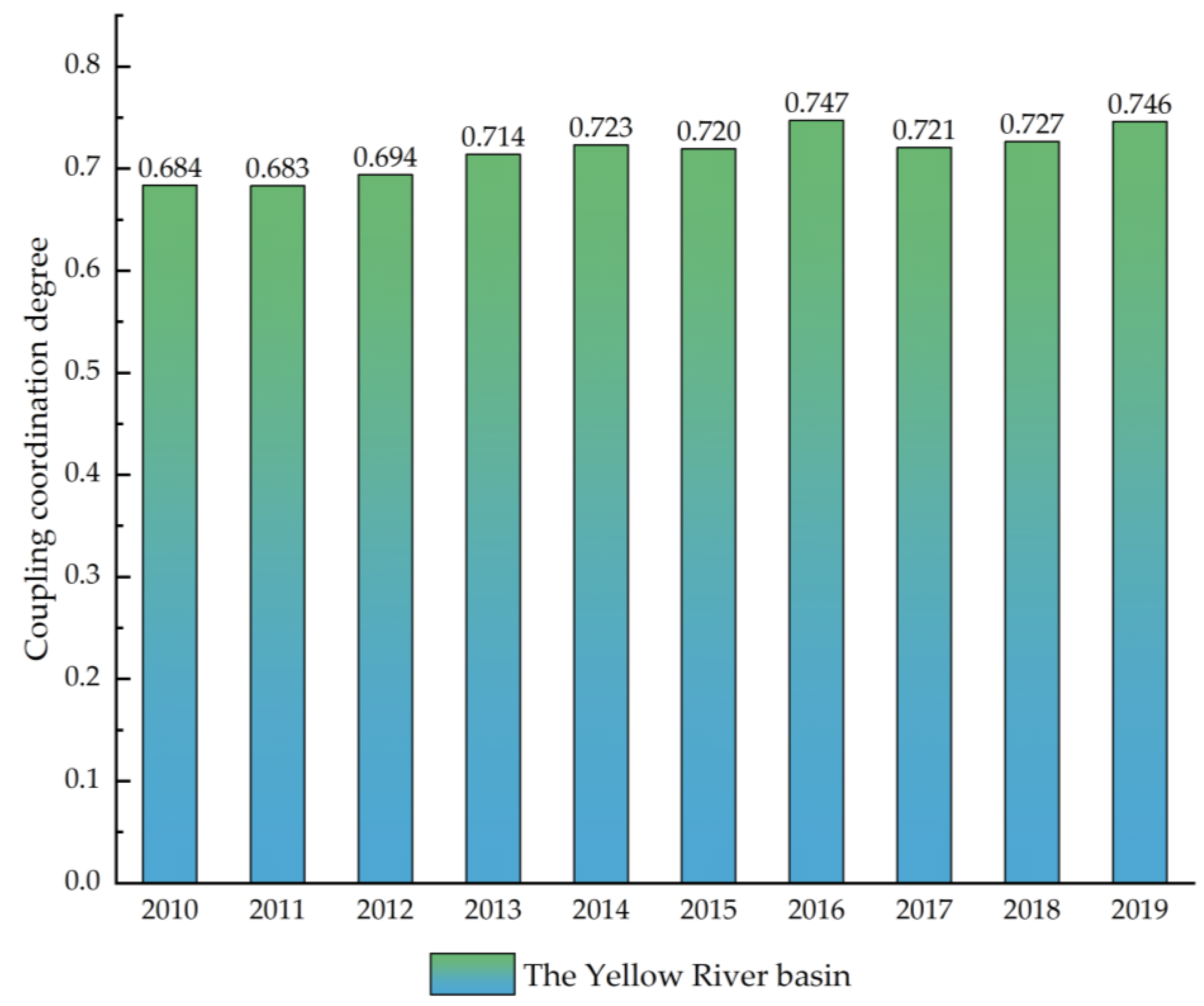 Sustainability 14 14007 g006