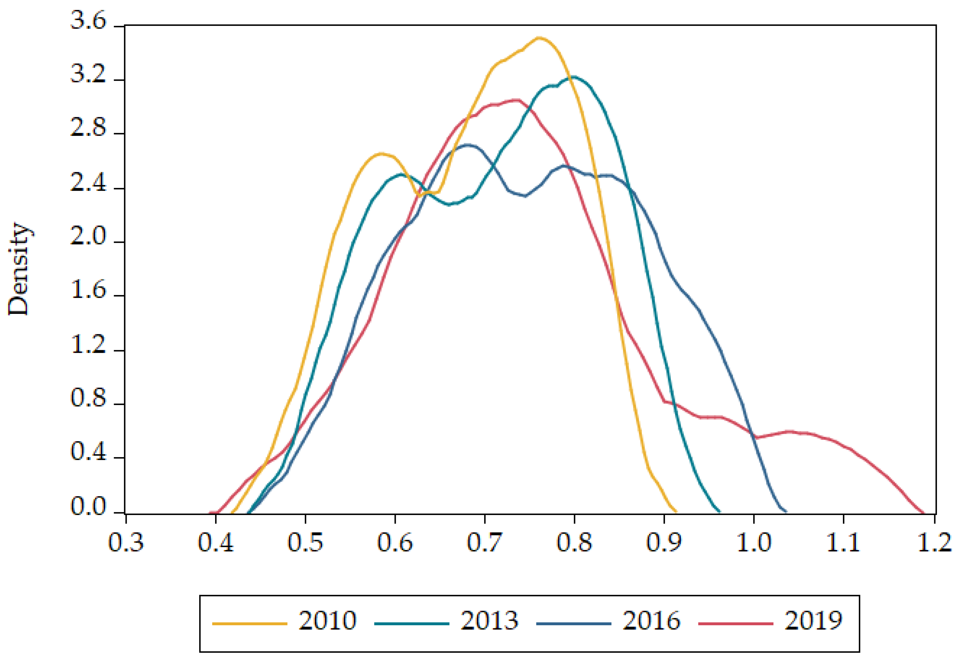Sustainability 14 14007 g007