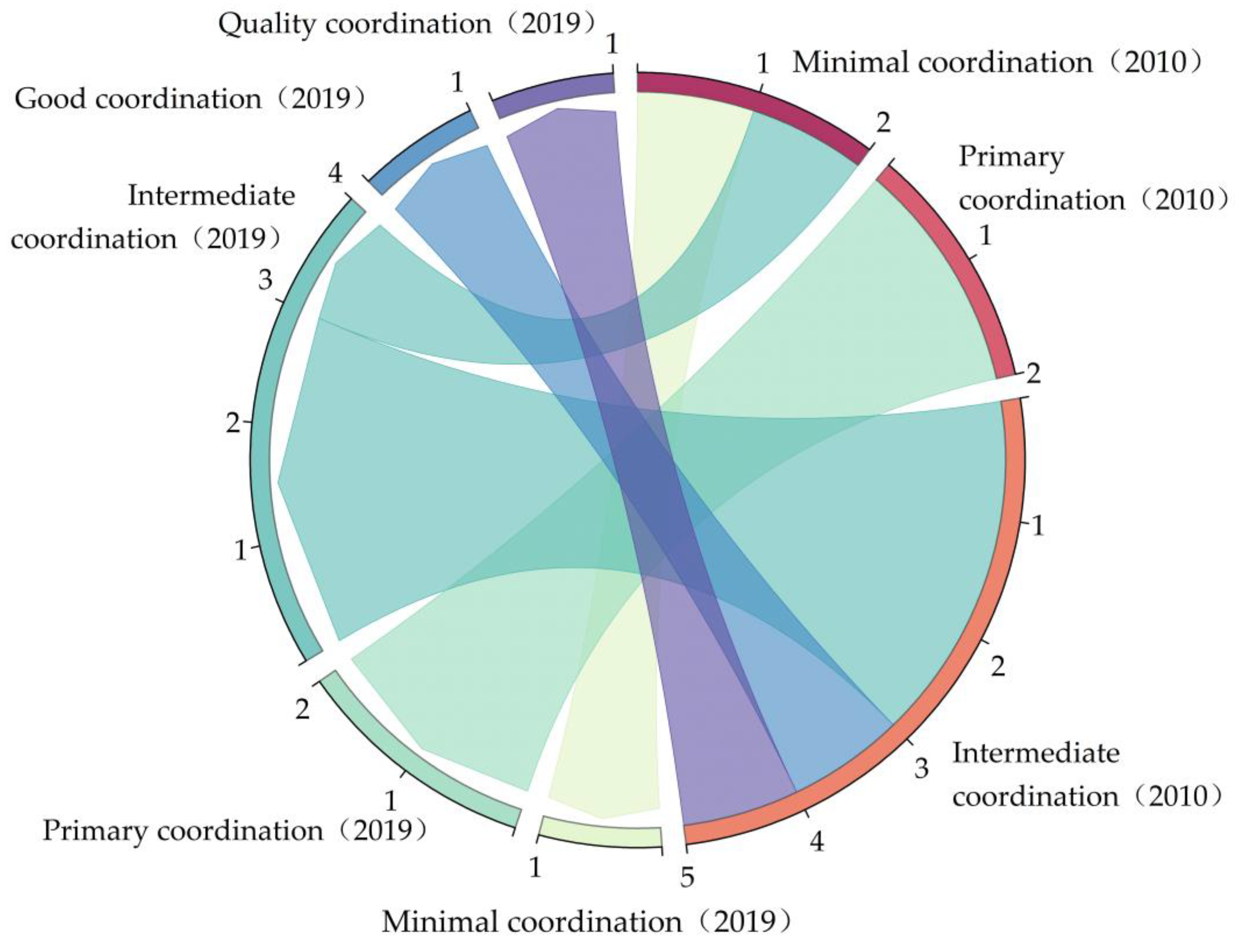 Sustainability 14 14007 g010