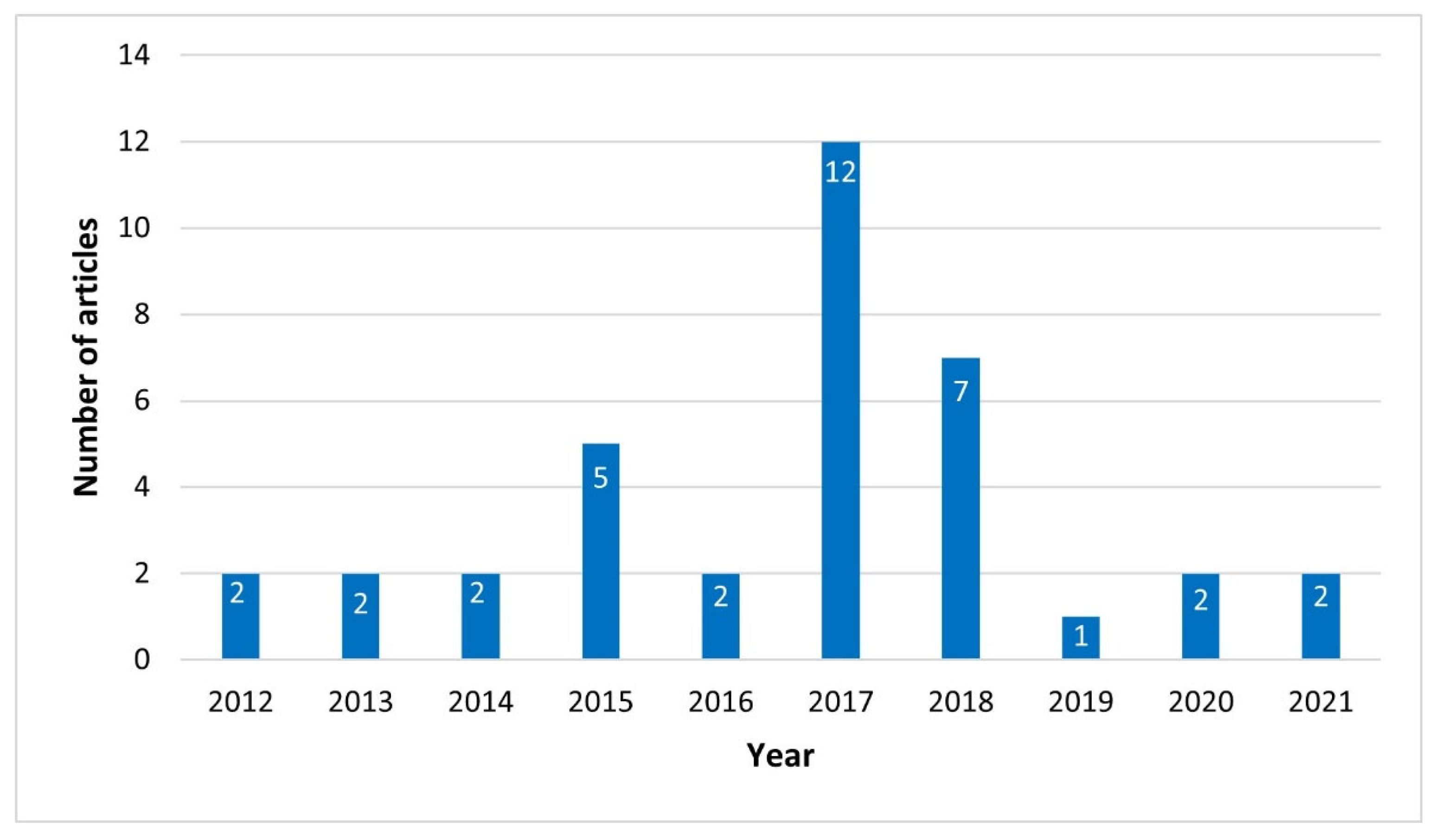Sustainability 14 14009 g002