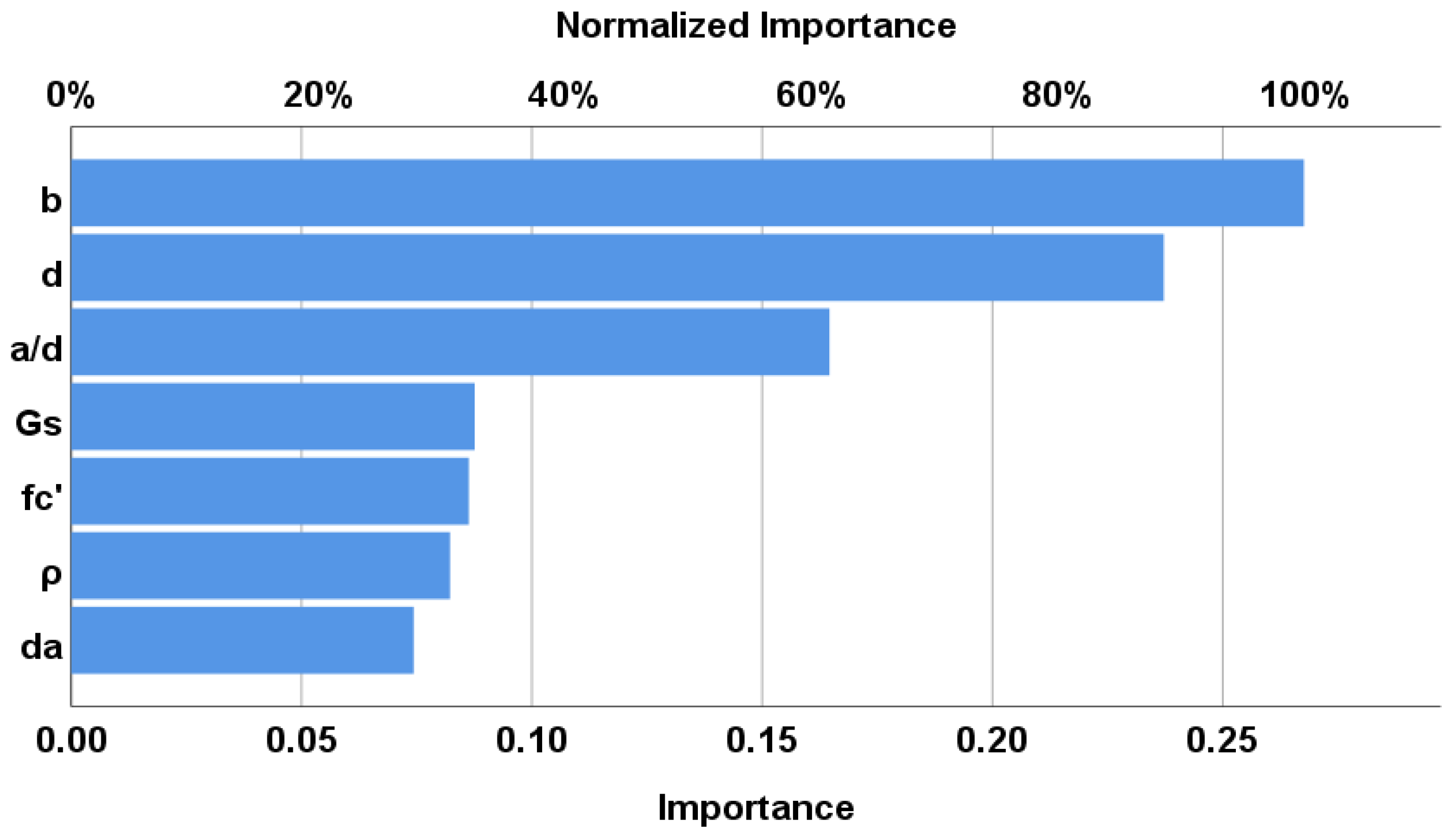 Sustainability 14 14010 g004