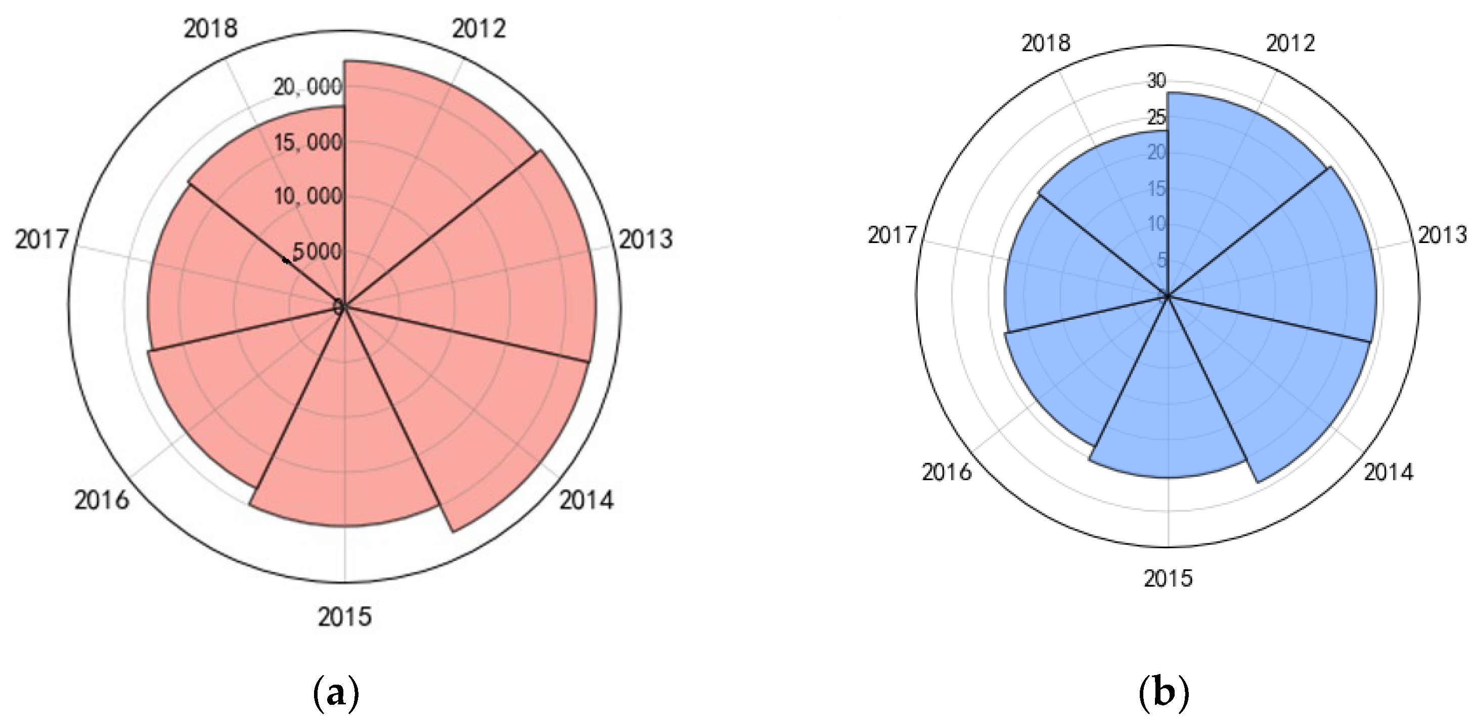 Sustainability 14 14011 g007