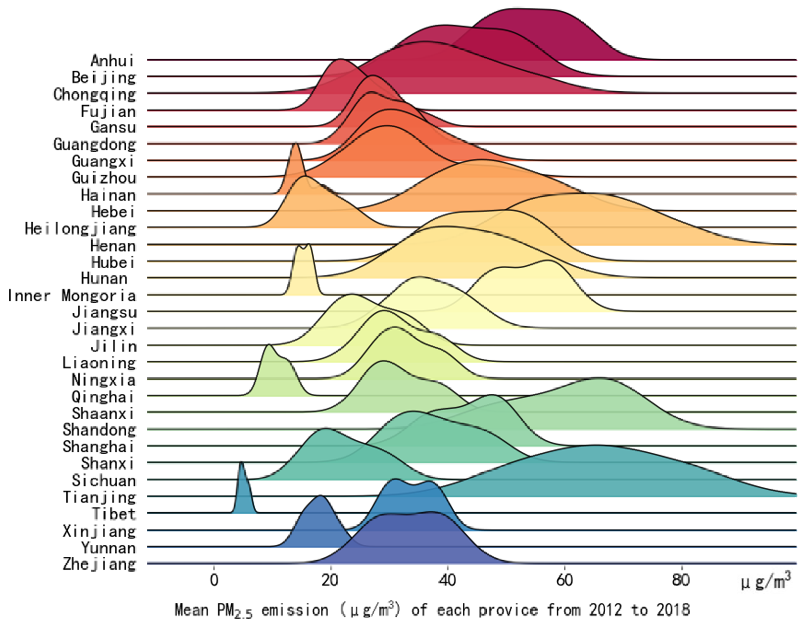 Sustainability 14 14011 g011
