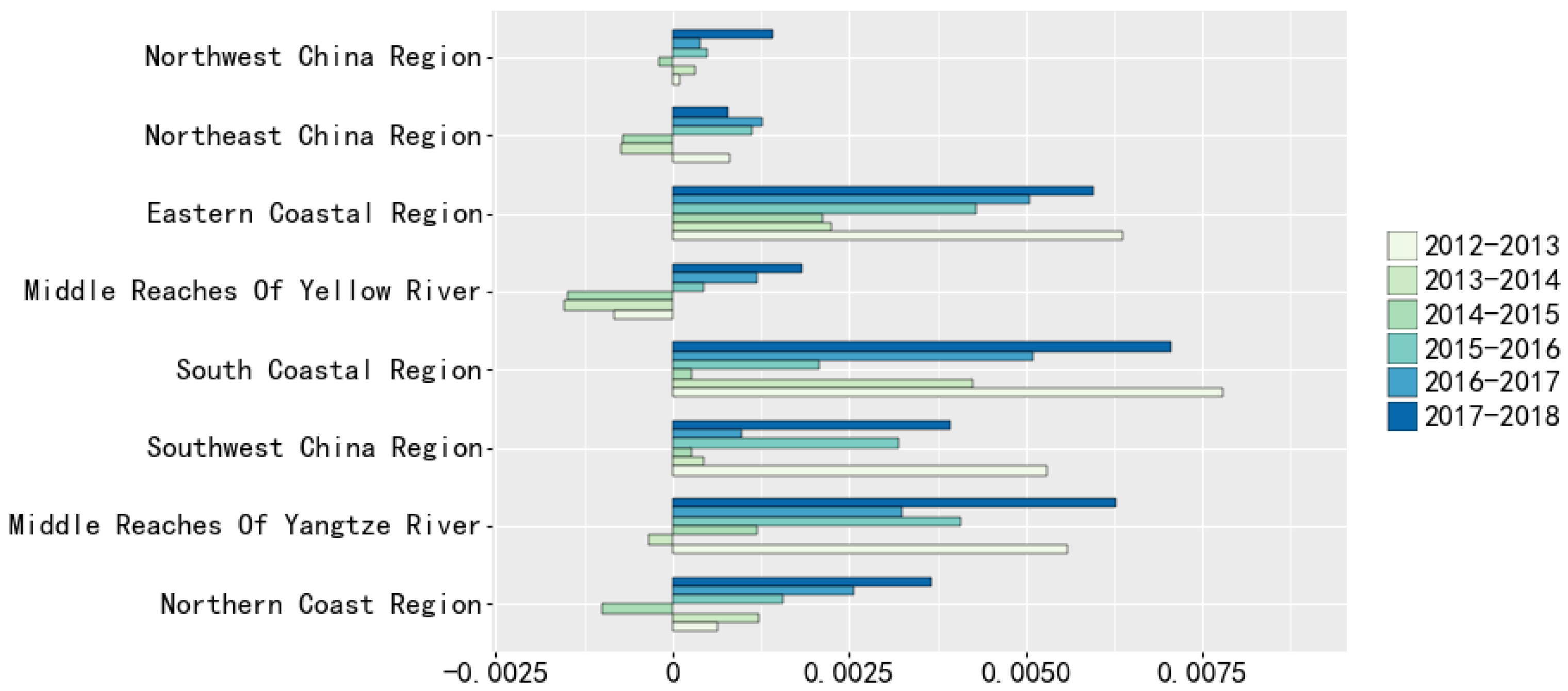 Sustainability 14 14011 g013