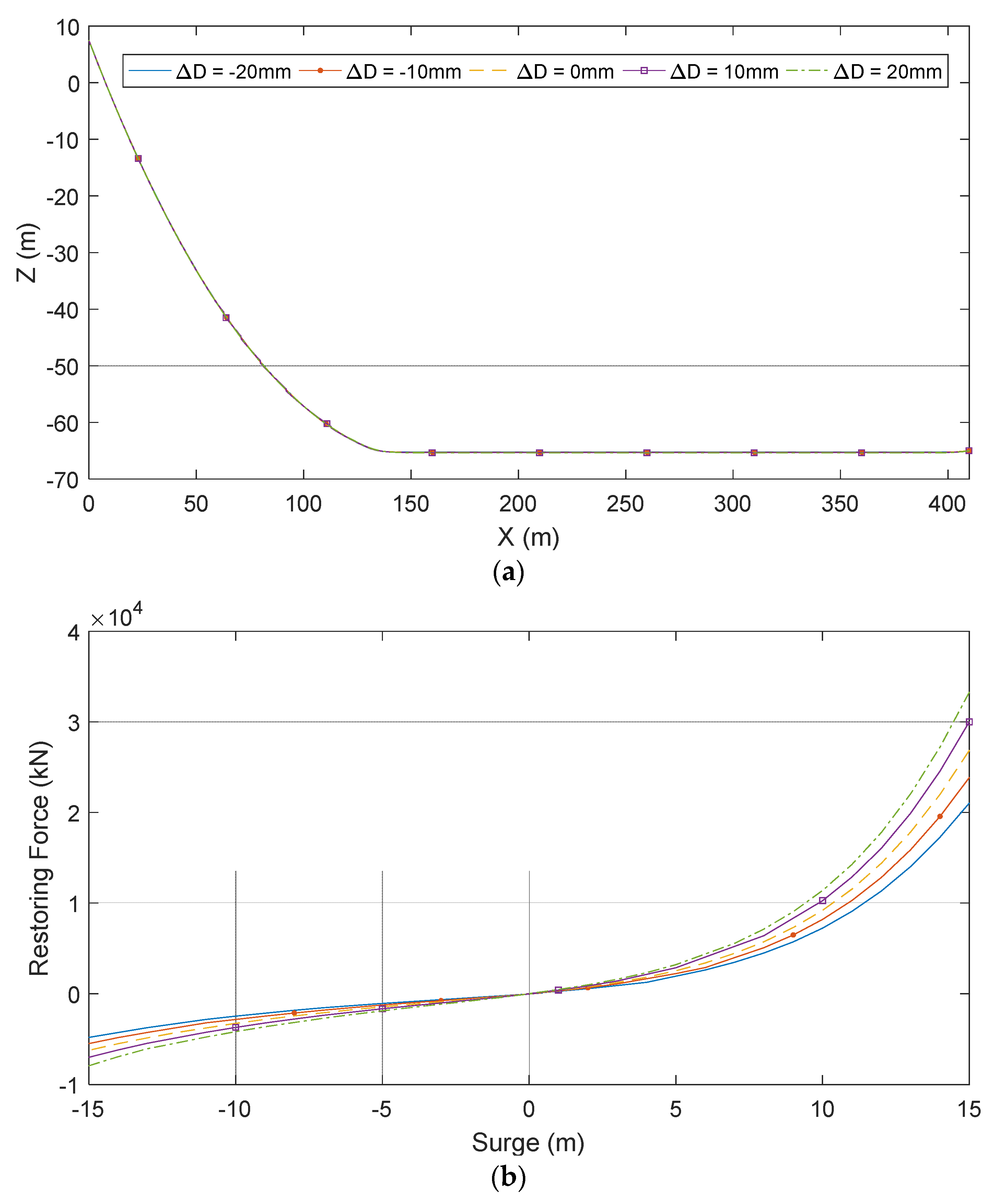 Sustainability 14 14012 g006a