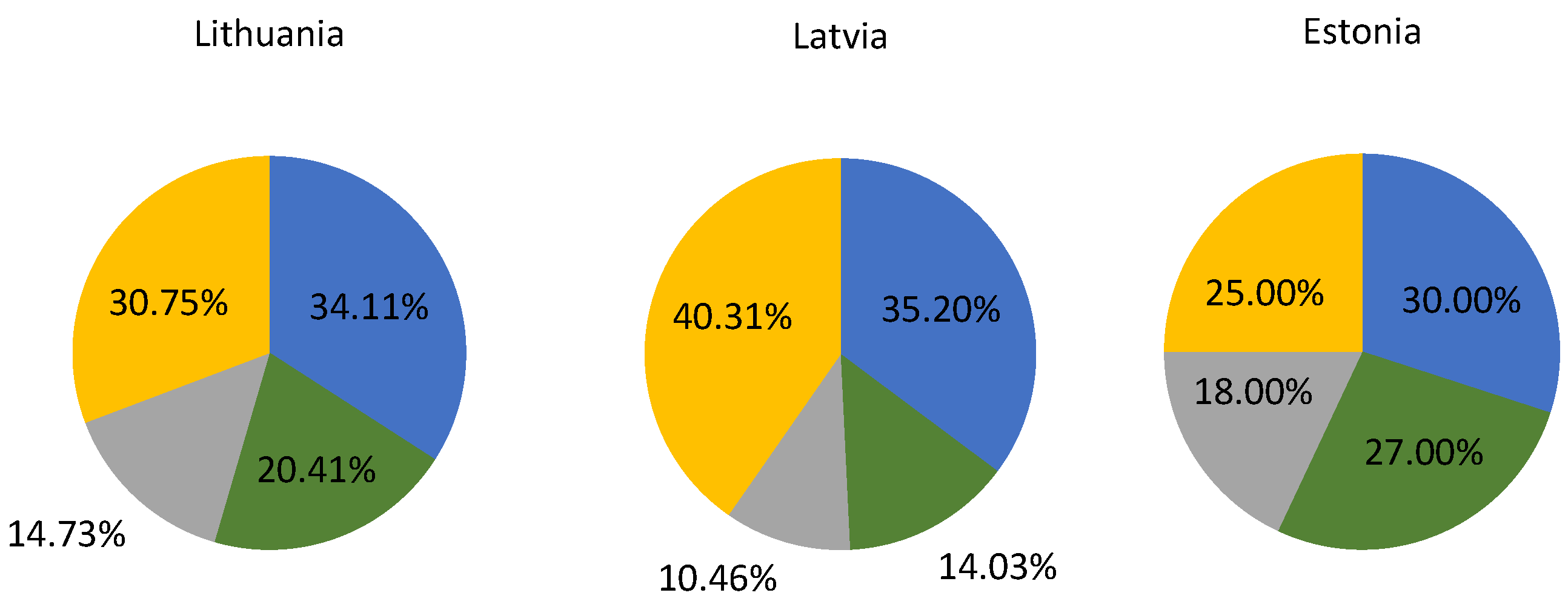 Sustainability 14 14013 g001