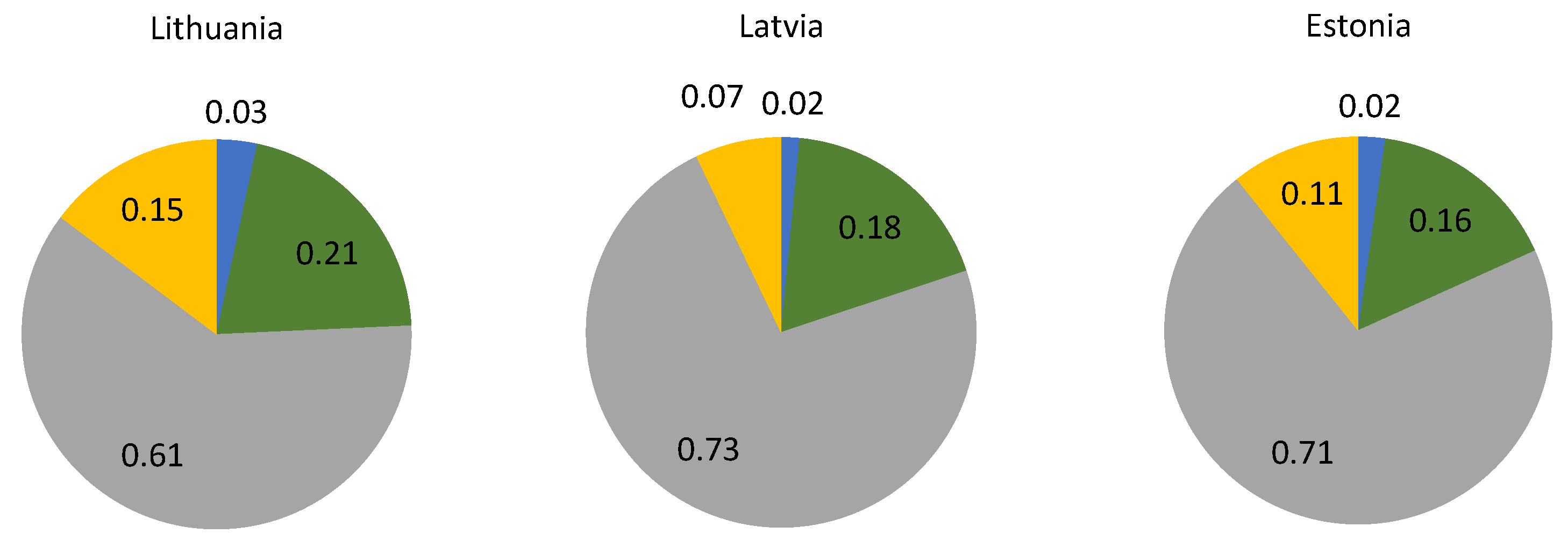 Sustainability 14 14013 g002