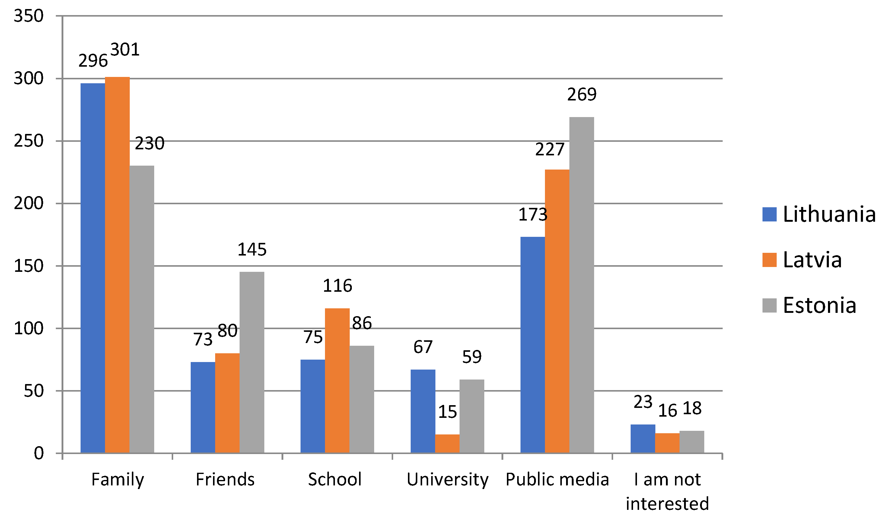 Sustainability 14 14013 g005