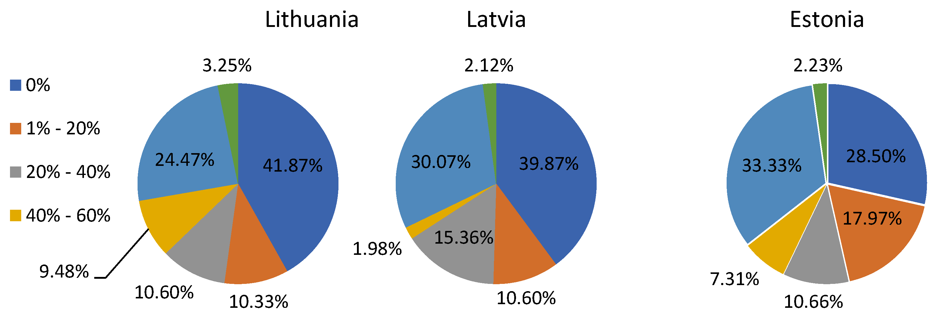 Sustainability 14 14013 g006